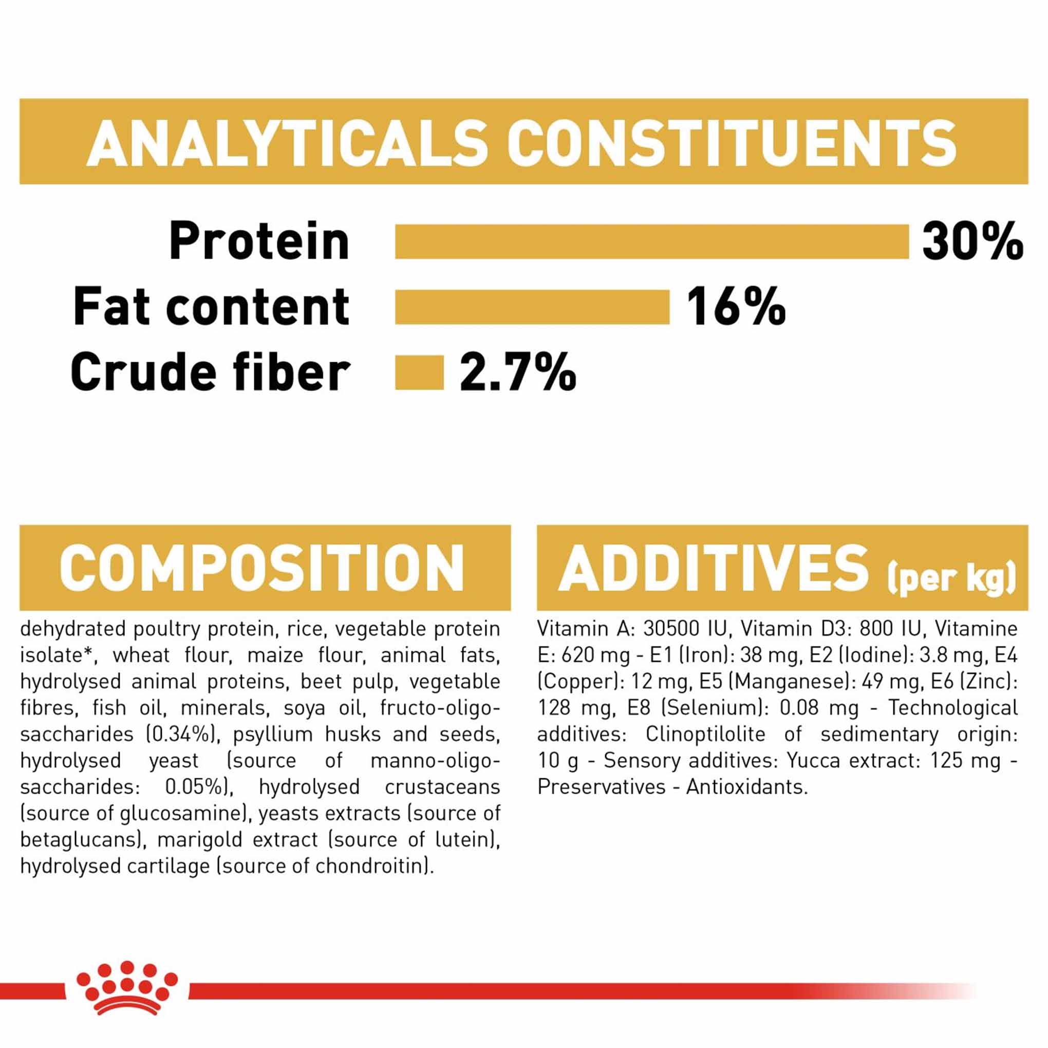 Royal Canin Breed Health Nutrition German Shepherd Puppy Dry Dog Food - Image 9