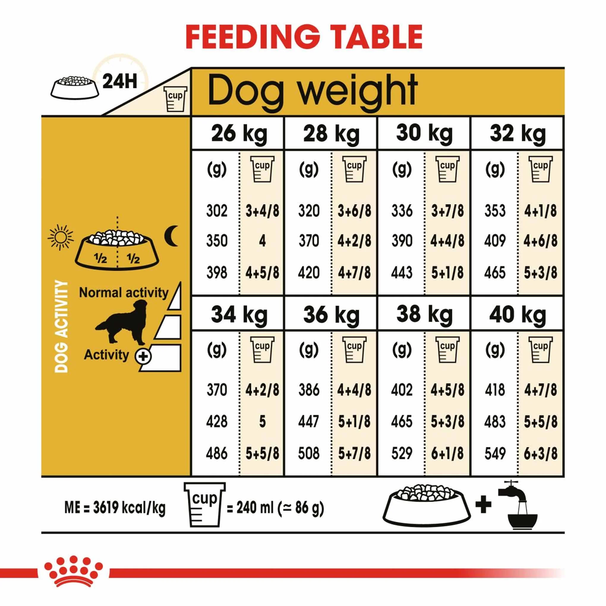 Royal Canin Breed Health Nutrition Golden Retriever Adult Dry Dog Food - Image 4
