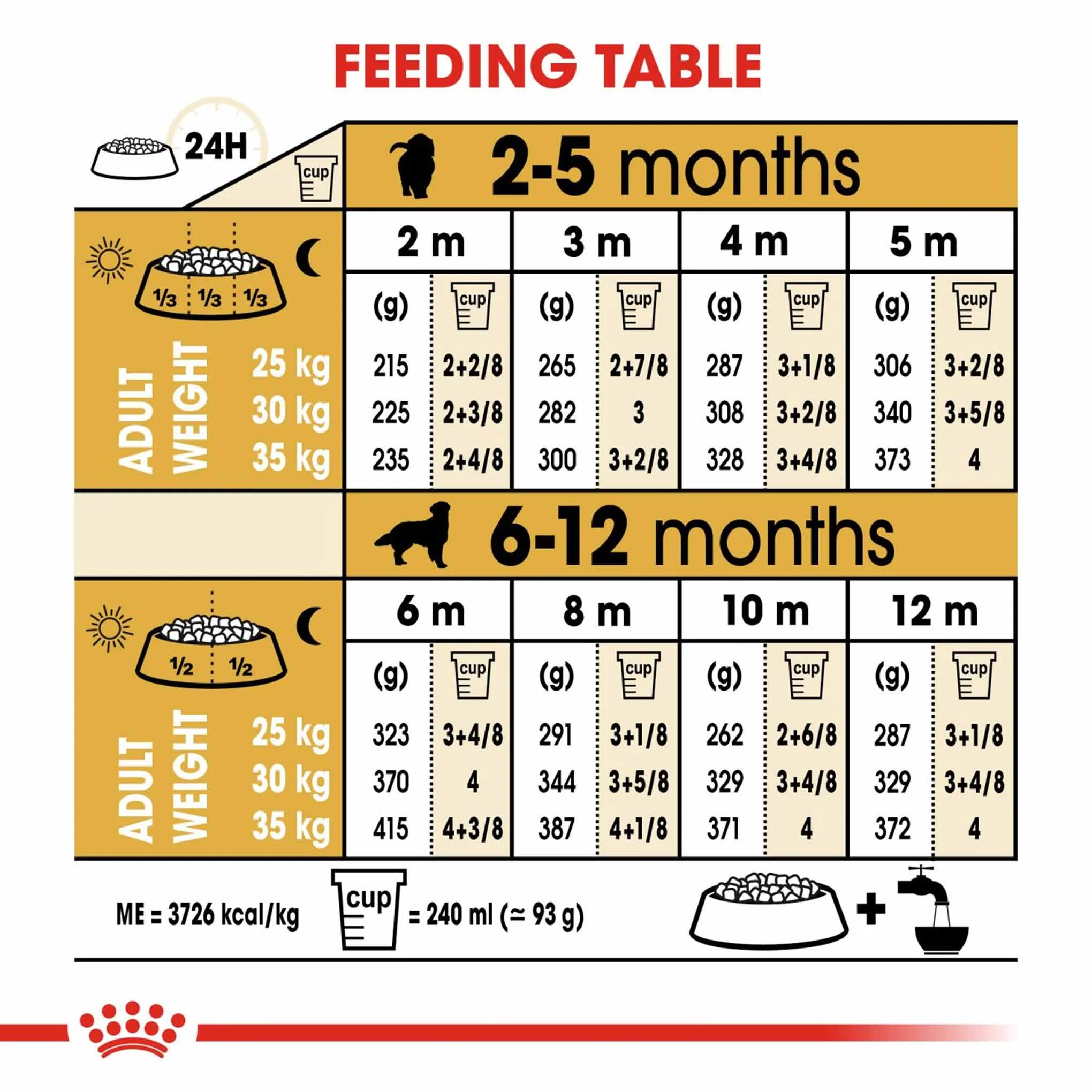 Royal Canin Breed Health Nutrition Golden Retriever Puppy Dry Dog Food - Image 7