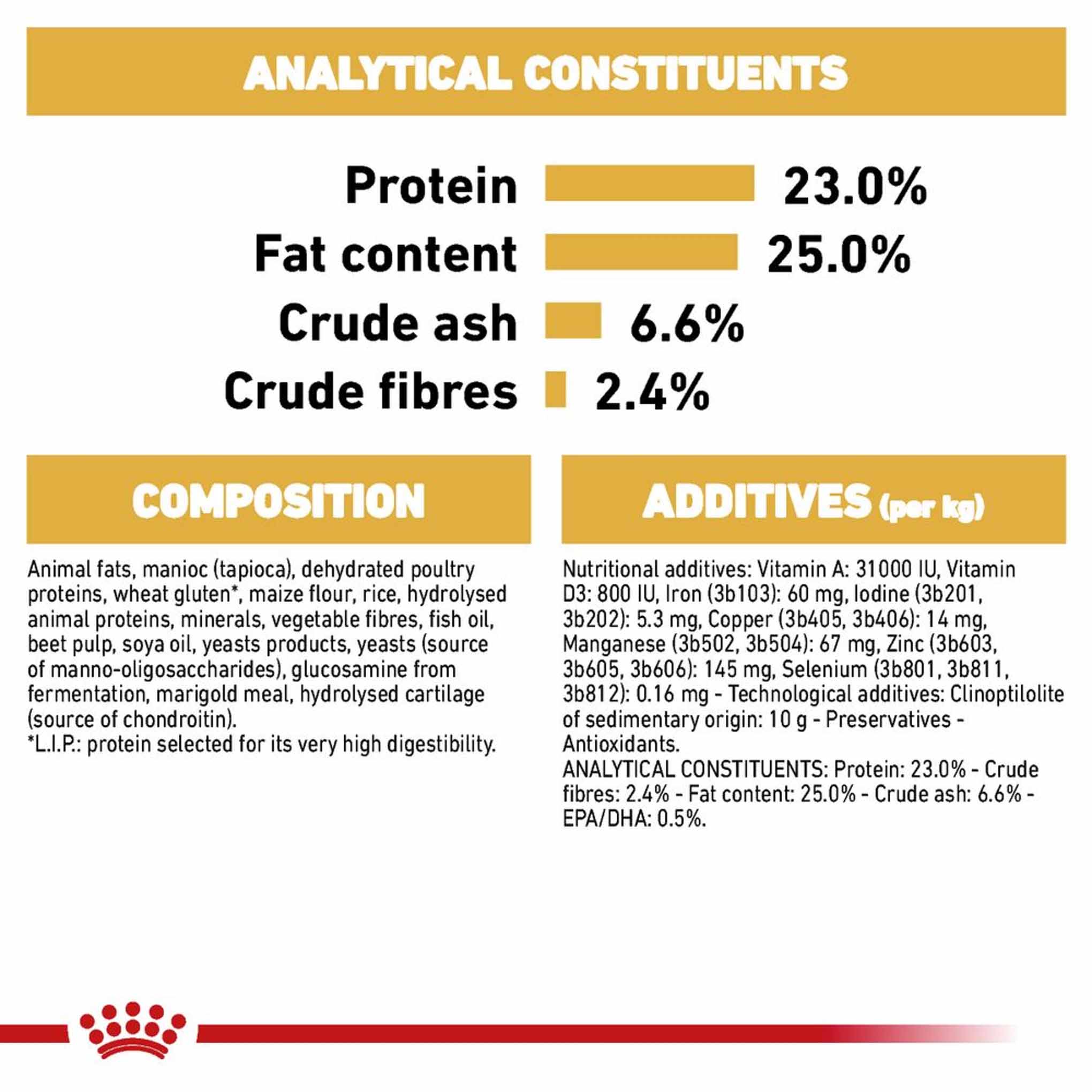Royal Canin Breed Health Nutrition Great Dane Adult Dry Dog Food - Image 7