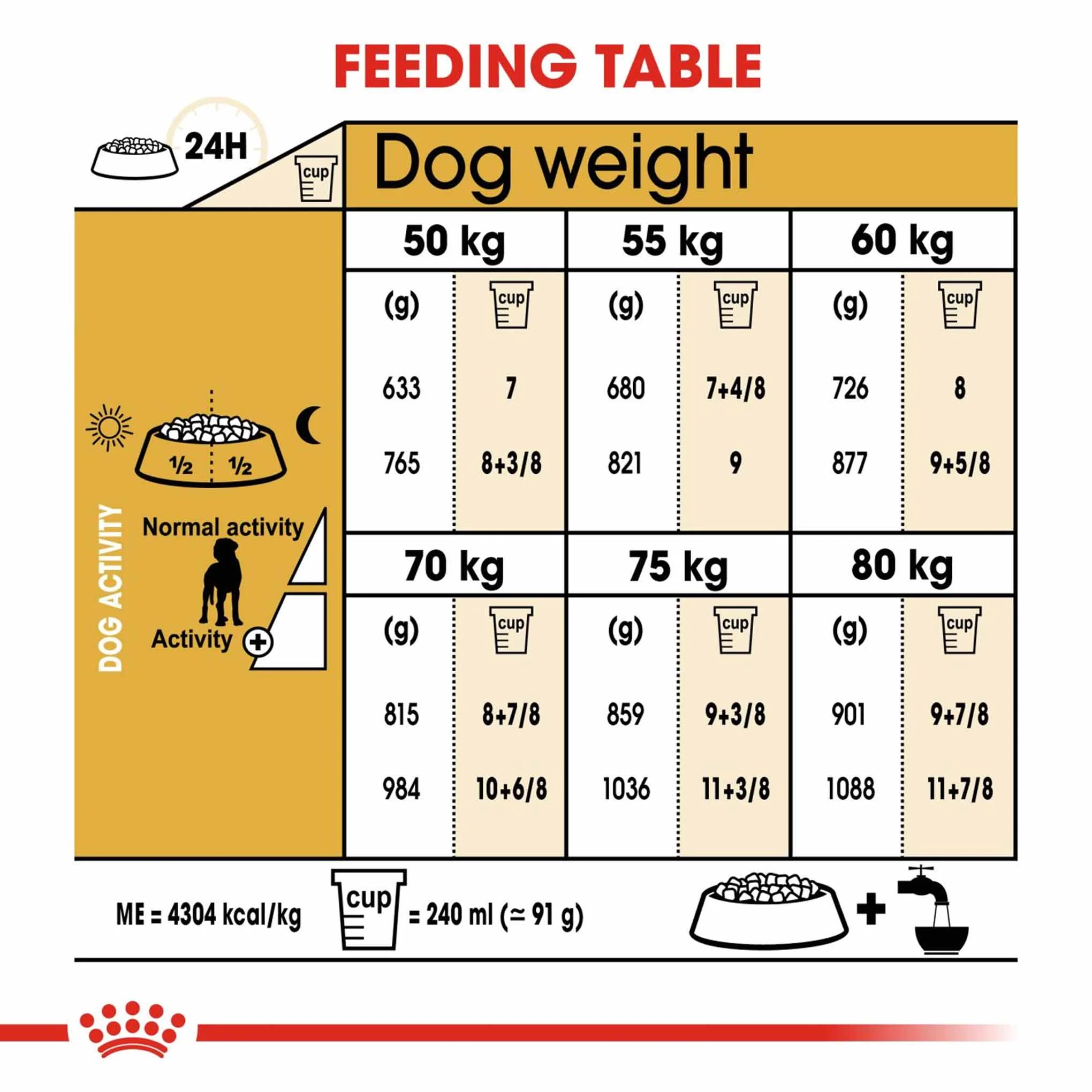 Royal Canin Breed Health Nutrition Great Dane Adult Dry Dog Food - Image 8