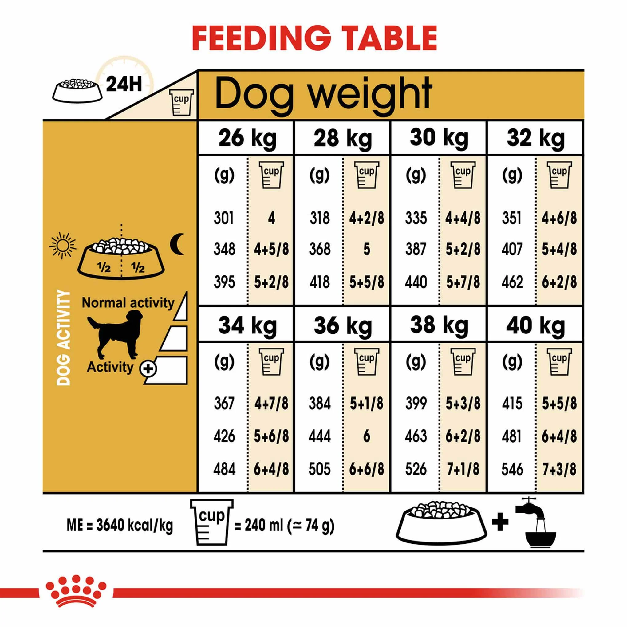 Royal Canin Breed Health Nutrition Labrador Retriever Adult Dry Dog Food - Image 6