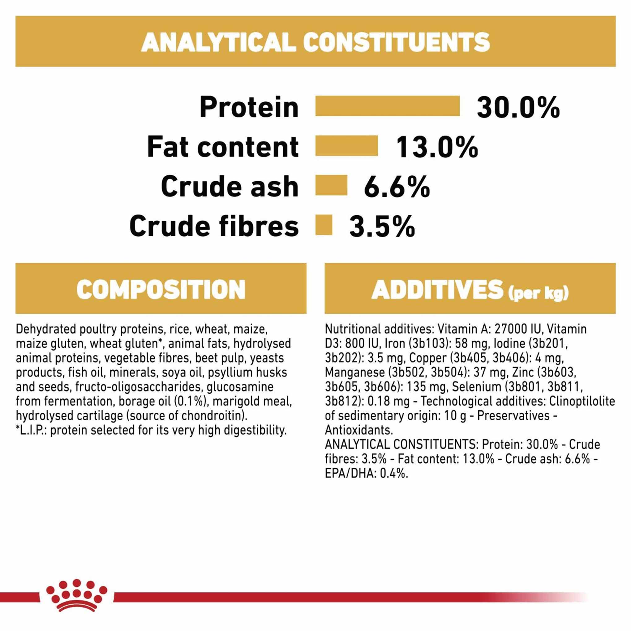 Royal Canin Breed Health Nutrition Labrador Retriever Adult Dry Dog Food - Image 7