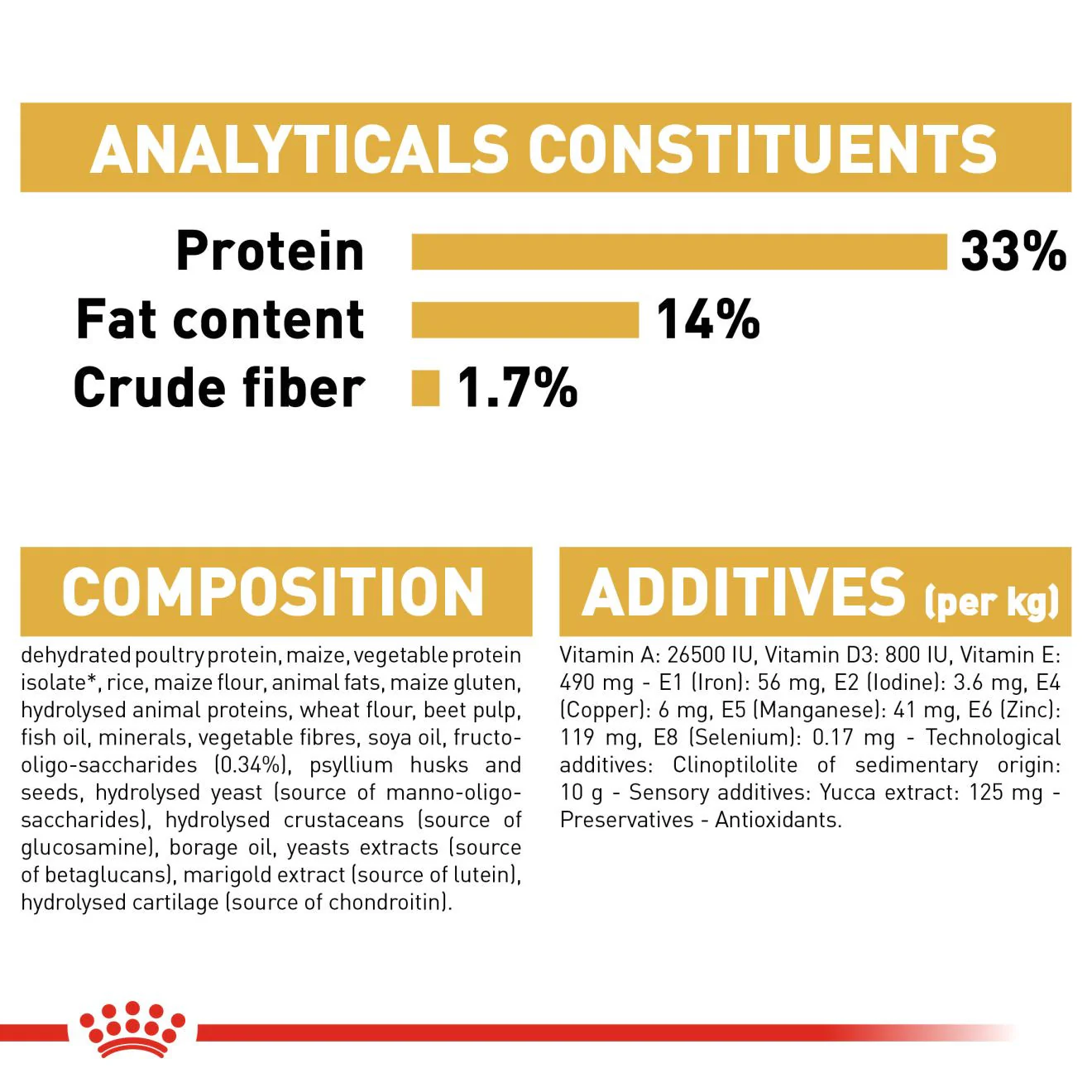 Royal Canin Breed Health Nutrition Labrador Retriever Puppy Dry Dog Food - Image 9