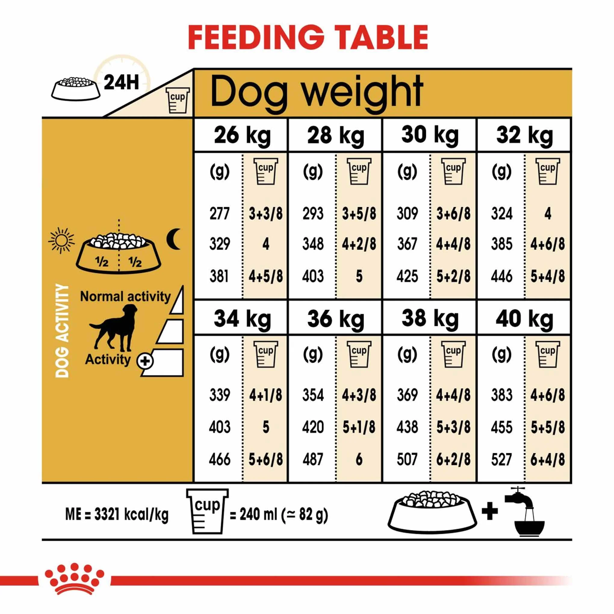 ROYAL CANIN Breed Health Nutrition Labrador Sterilised Adult Dry Dog Food - Image 4