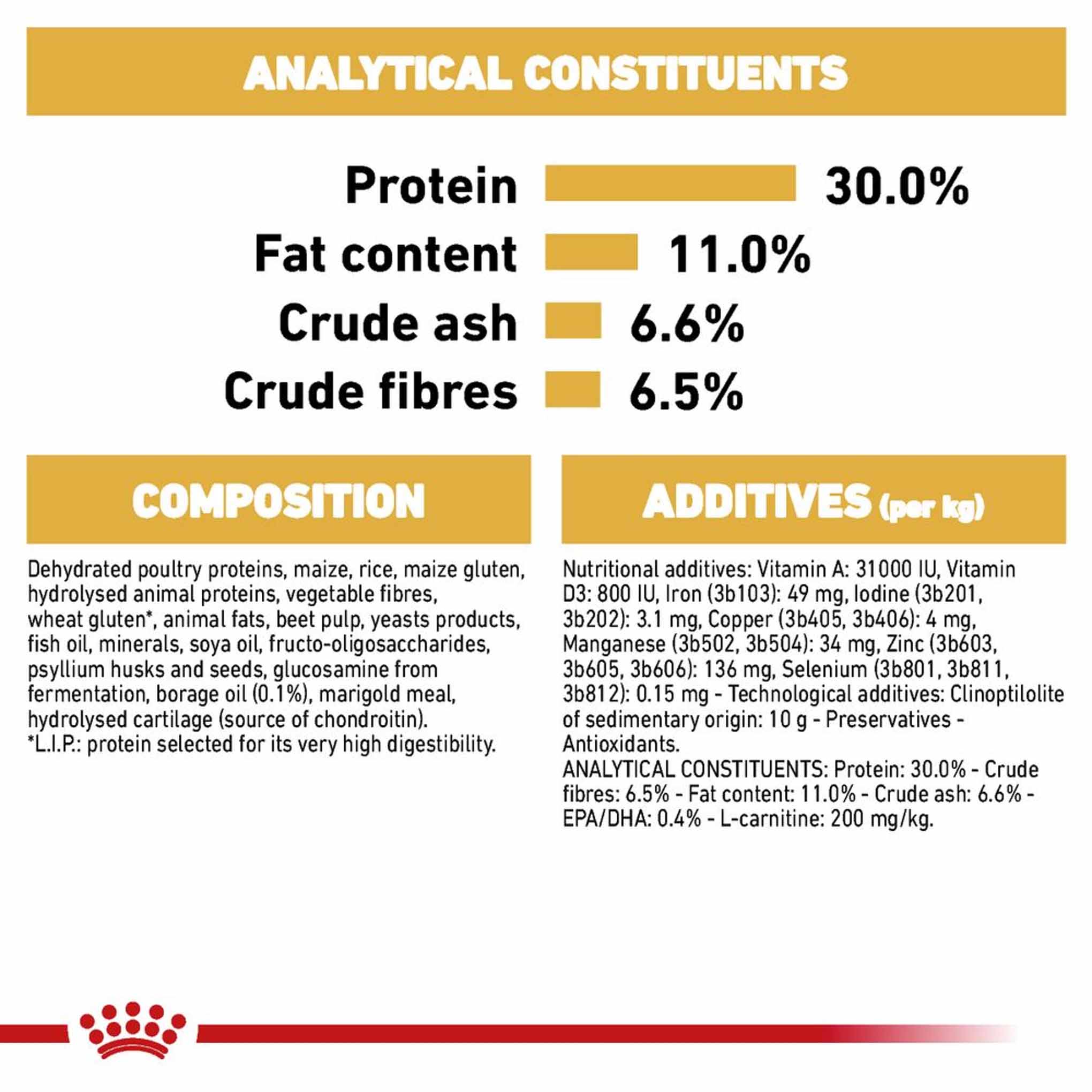 ROYAL CANIN Breed Health Nutrition Labrador Sterilised Adult Dry Dog Food - Image 5