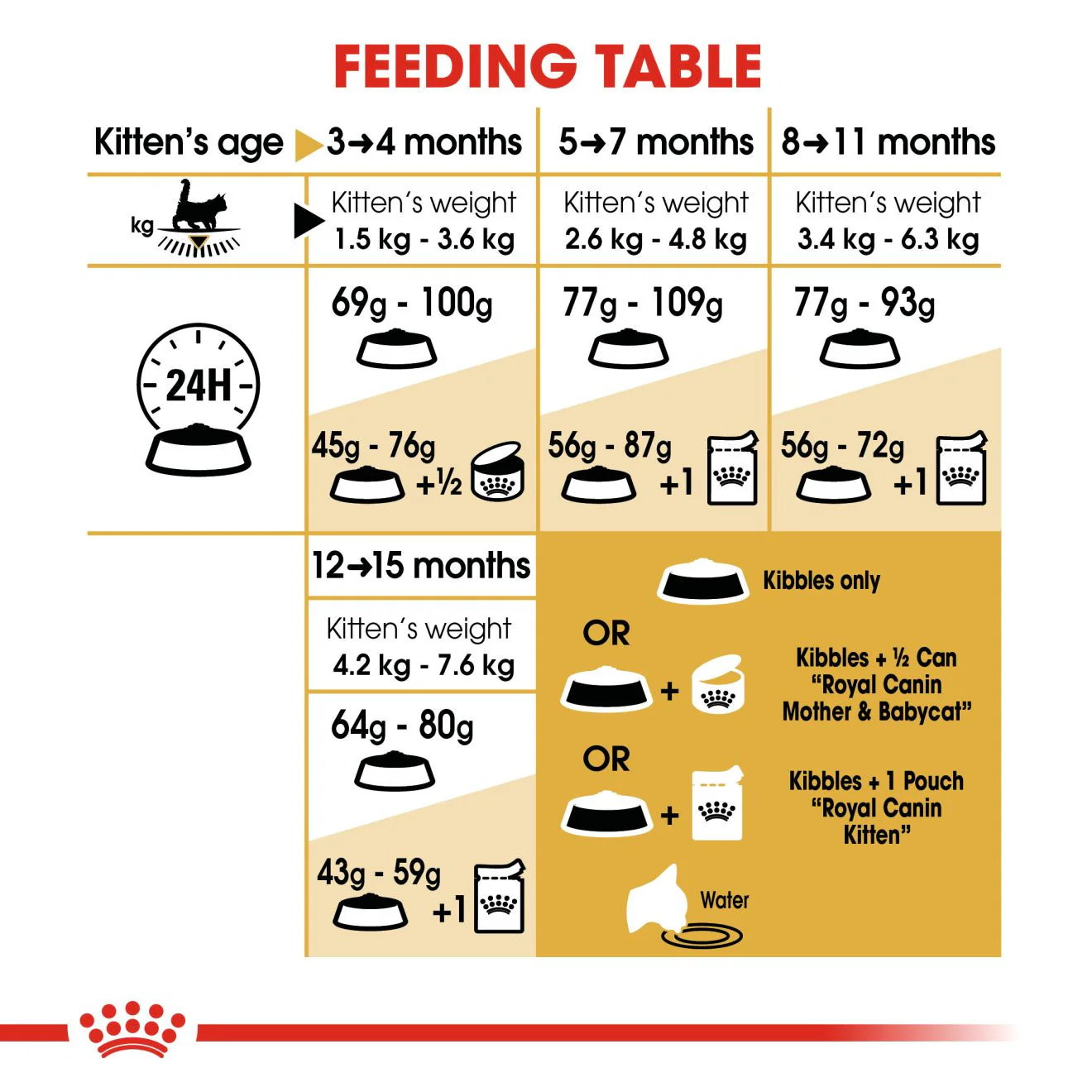 ROYAL CANIN Breed Health Nutrition Maine Coon Kitten Dry Cat Food - Image 6