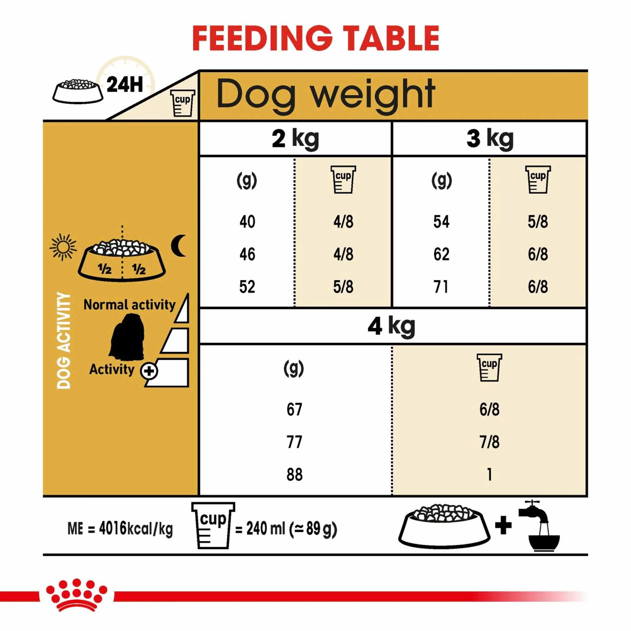 Royal Canin Breed Health Nutrition Maltese Adult Adult Dry Dog Food - Image 5