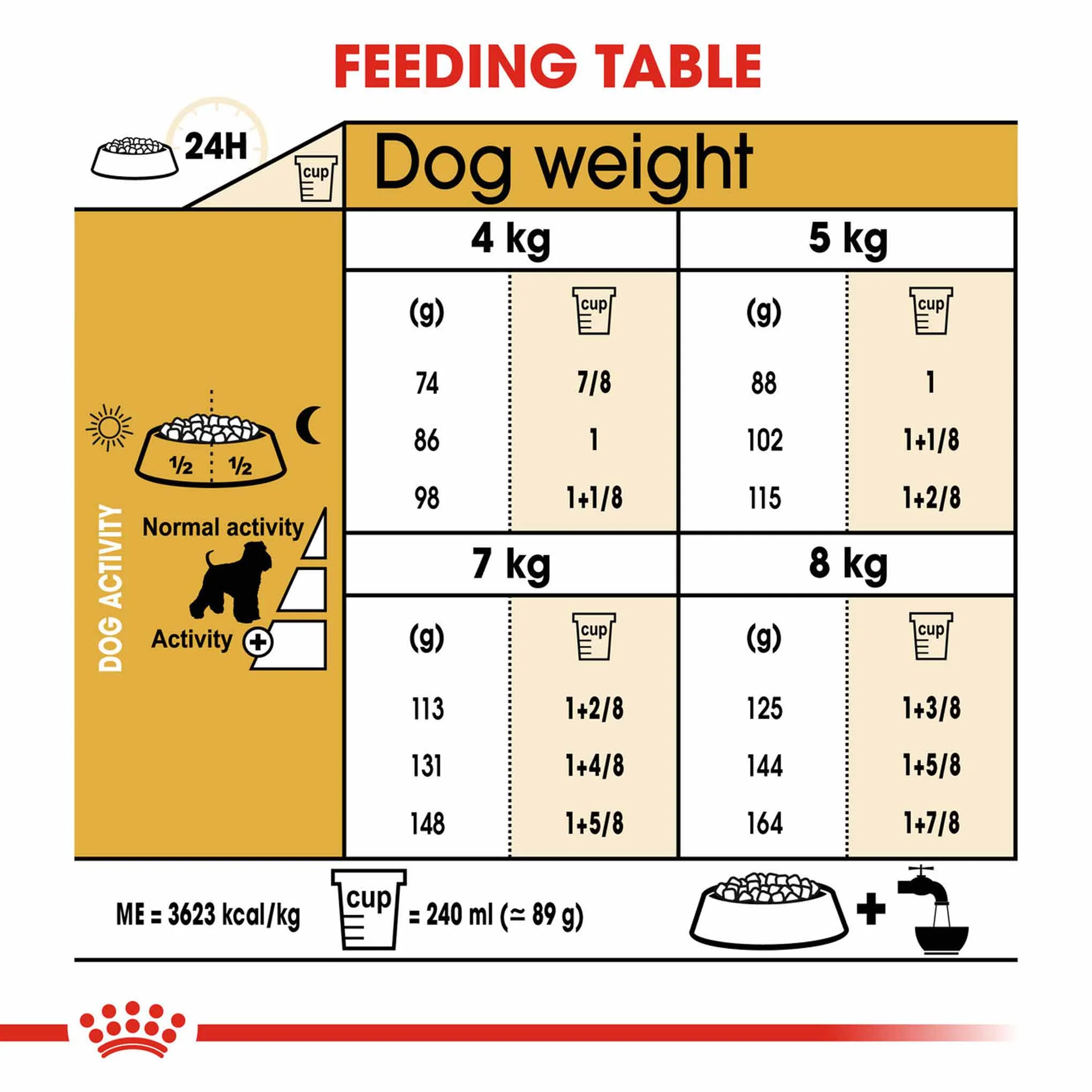 Royal Canin Breed Health Nutrition Miniature Schnauzer Adult Dry Dog Food - Image 6