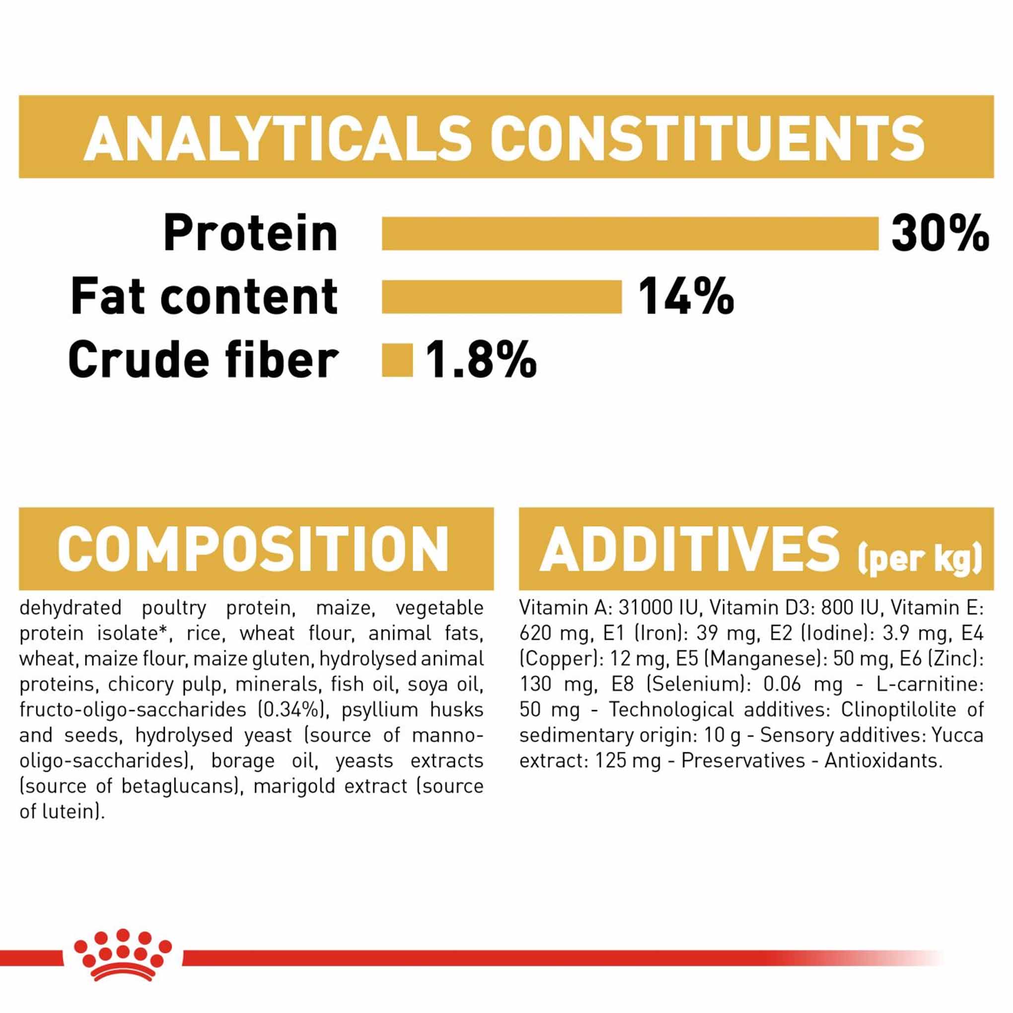 Royal Canin Breed Health Nutrition Miniature Schnauzer Puppy Dry Dog Food - Image 3