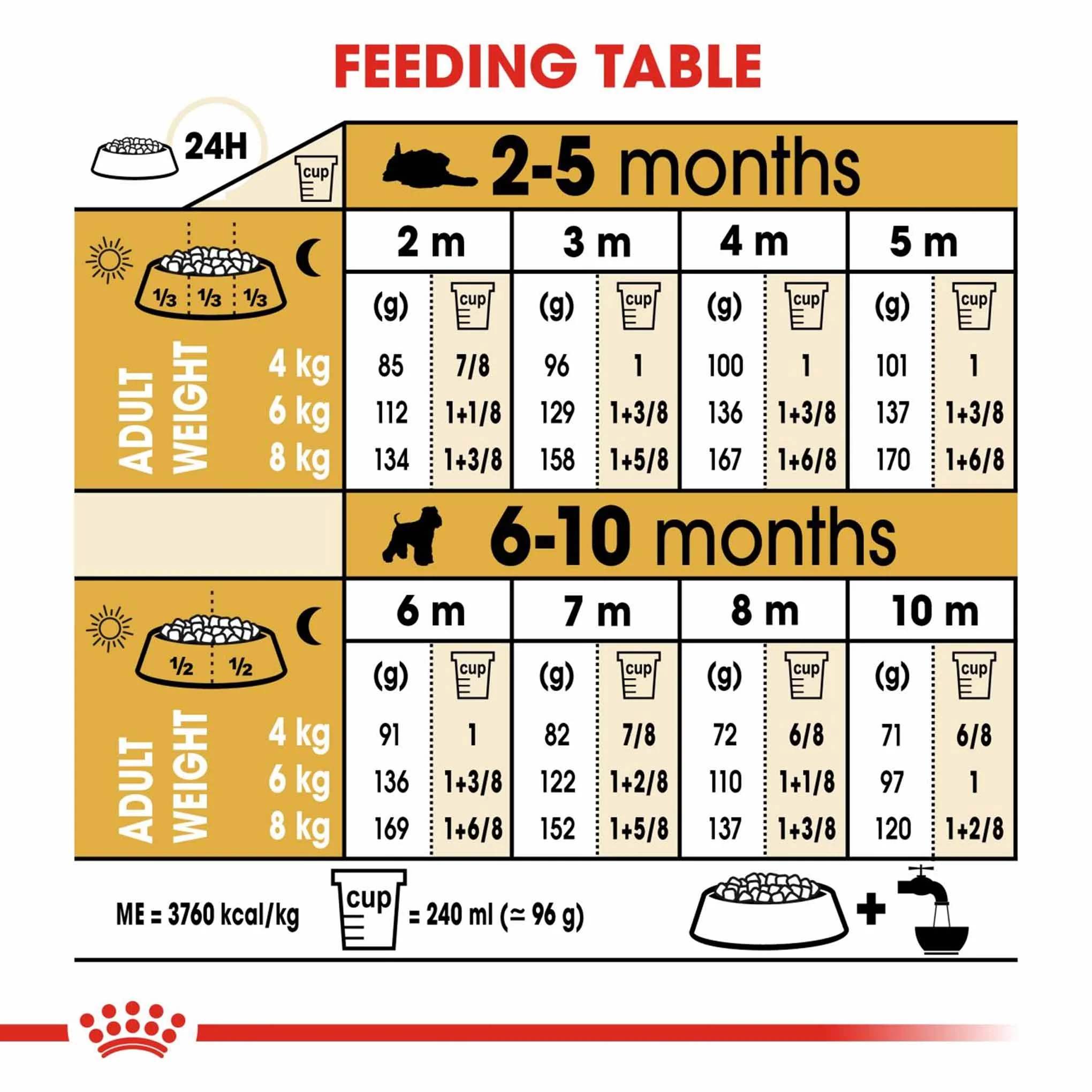 Royal Canin Breed Health Nutrition Miniature Schnauzer Puppy Dry Dog Food - Image 8