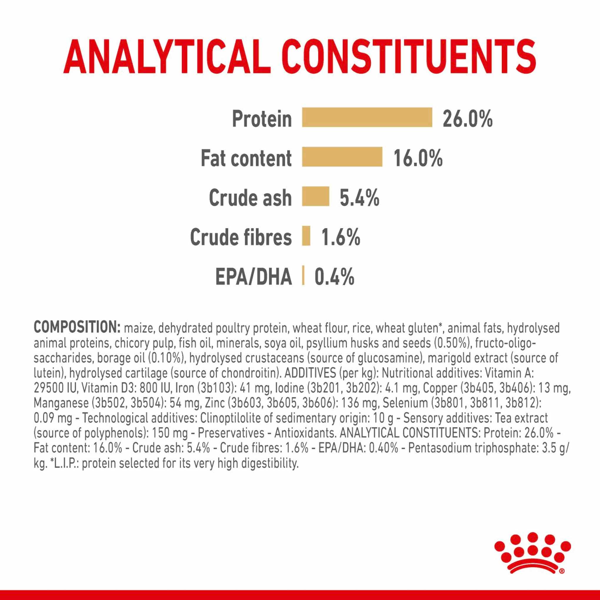 ROYAL CANIN Breed Health Nutrition Pomeranian Adult Dry Dog Food - Image 7
