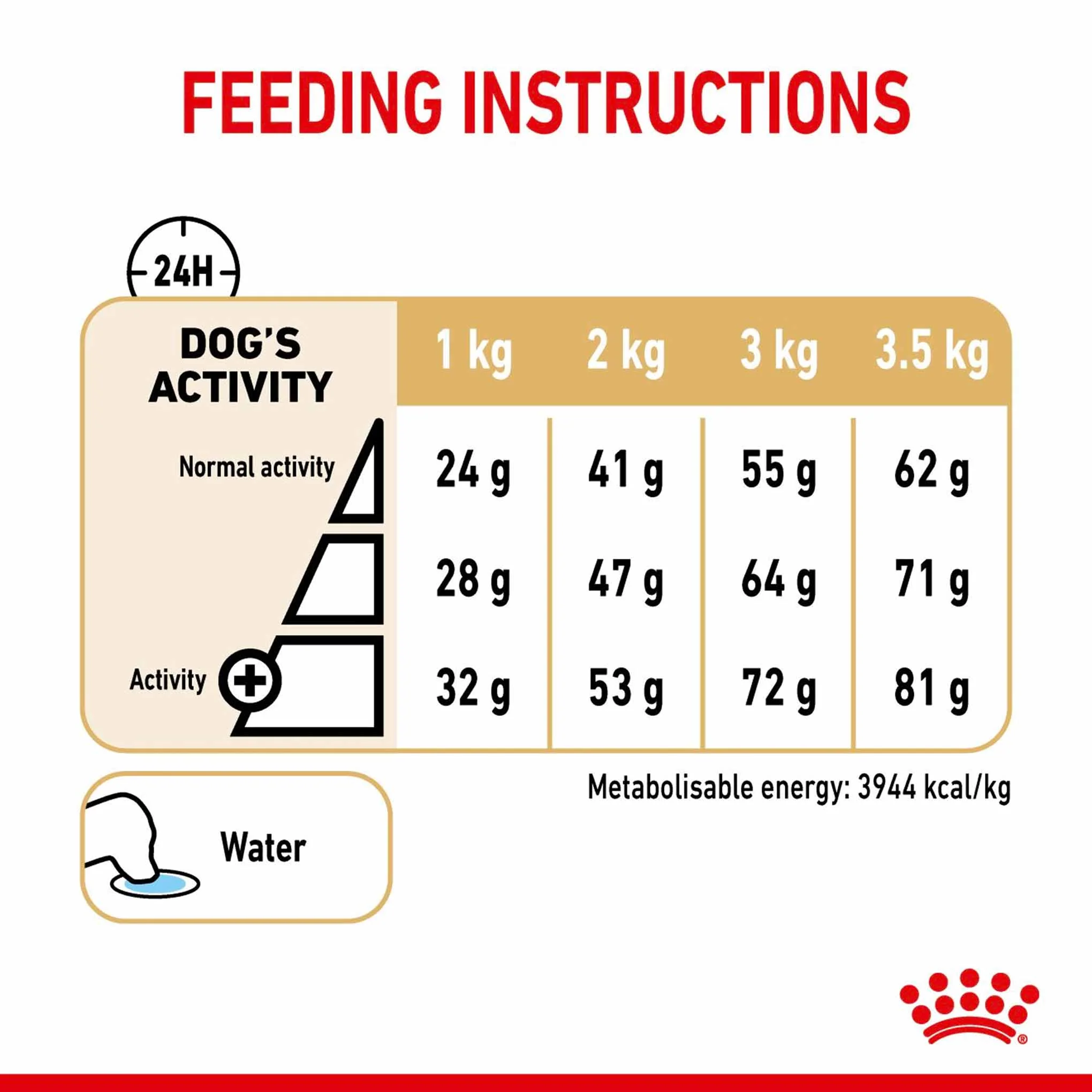 ROYAL CANIN Breed Health Nutrition Pomeranian Adult Dry Dog Food - Image 8