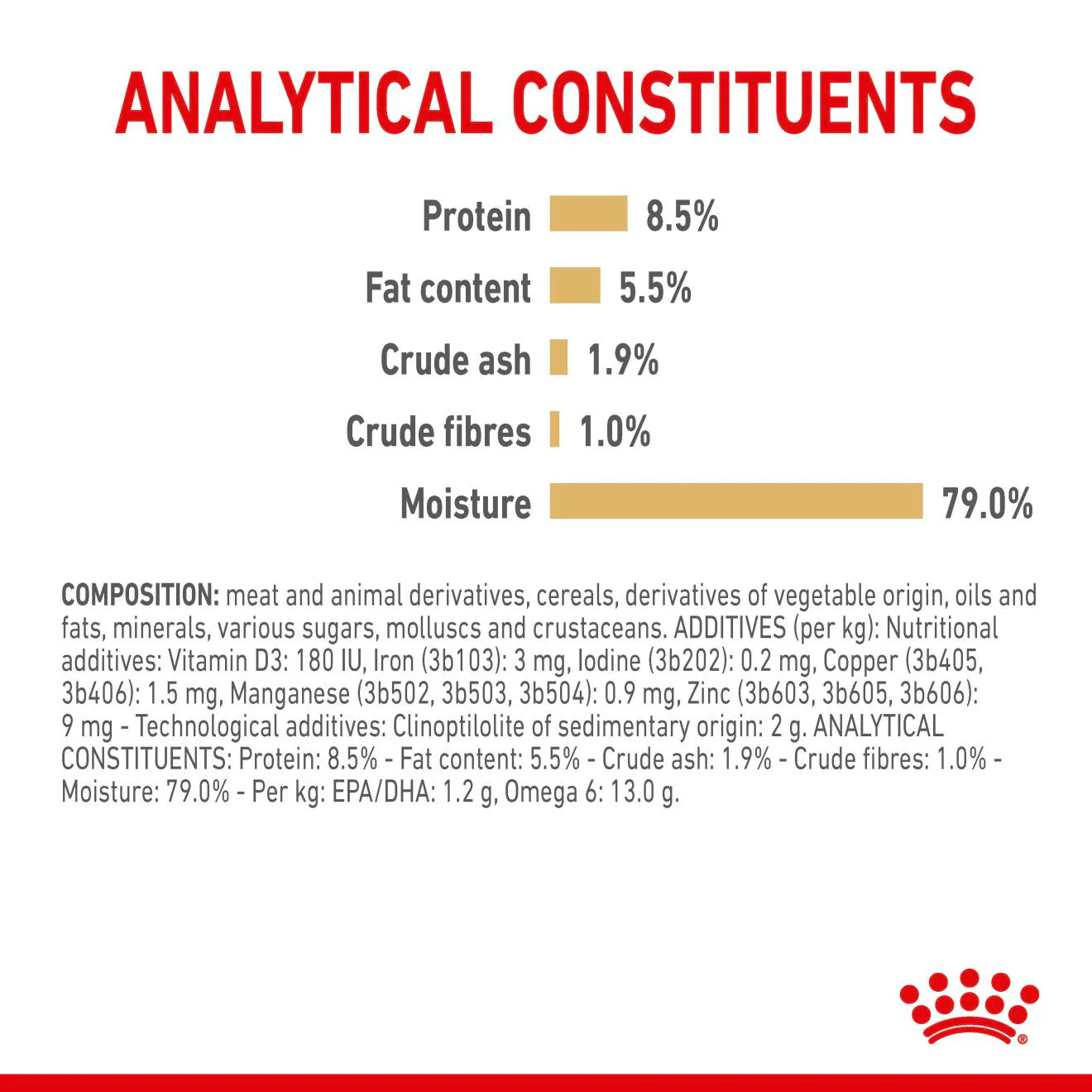 ROYAL CANIN Breed Health Nutrition Pomeranian Adult Wet Dog Food in Loaf - 12x85g Pouches - Image 2