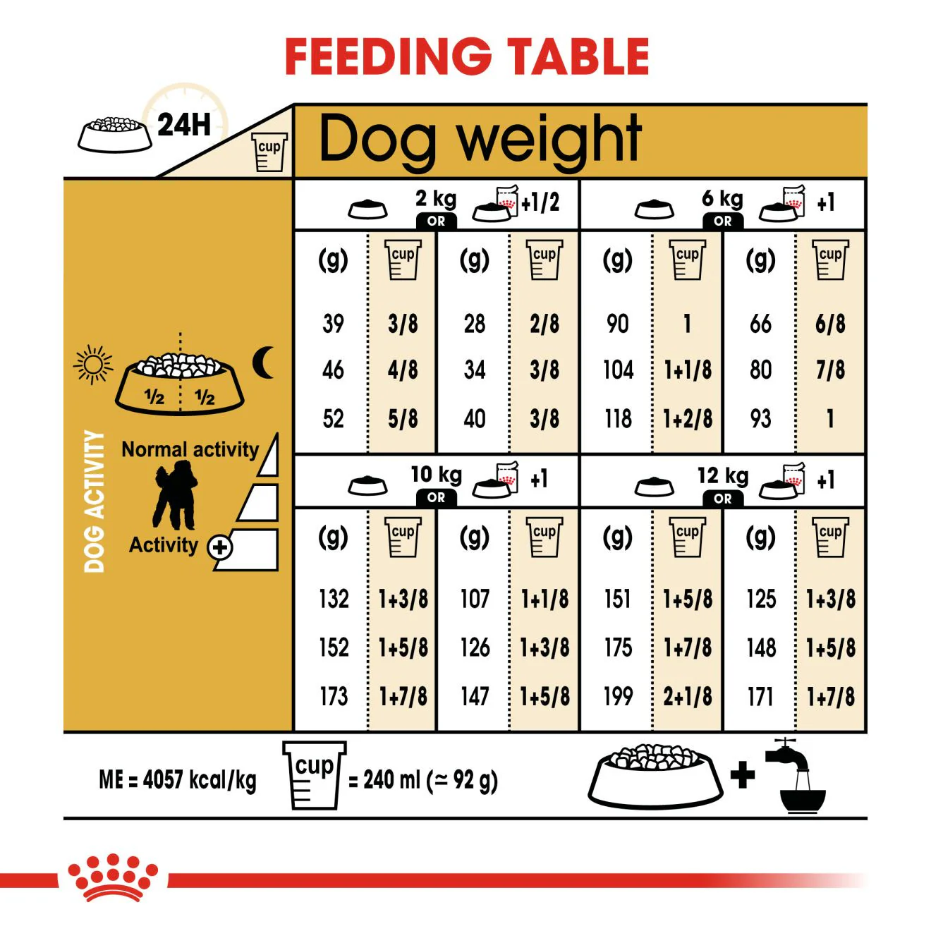 Royal Canin Breed Health Nutrition Poodle Adult Dry Dog Food - Image 7