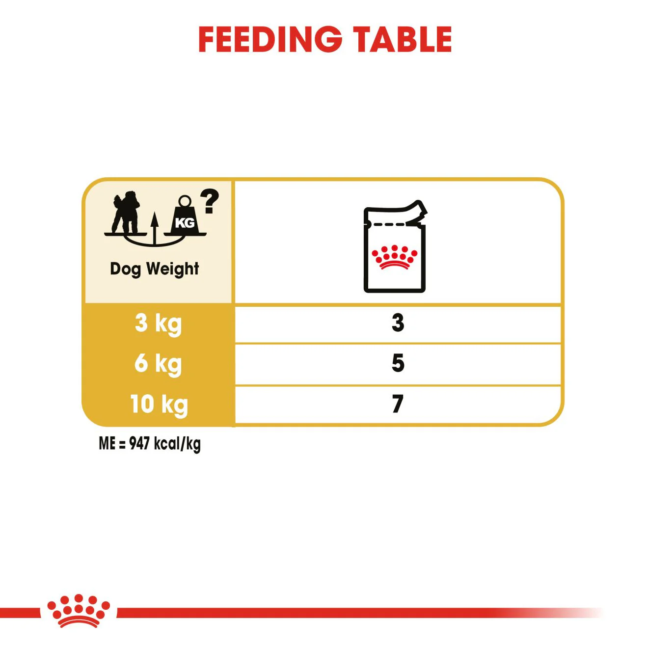Royal Canin Breed Health Nutrition Poodle Adult Wet Dog Food - 12x85g Pouches - Image 5