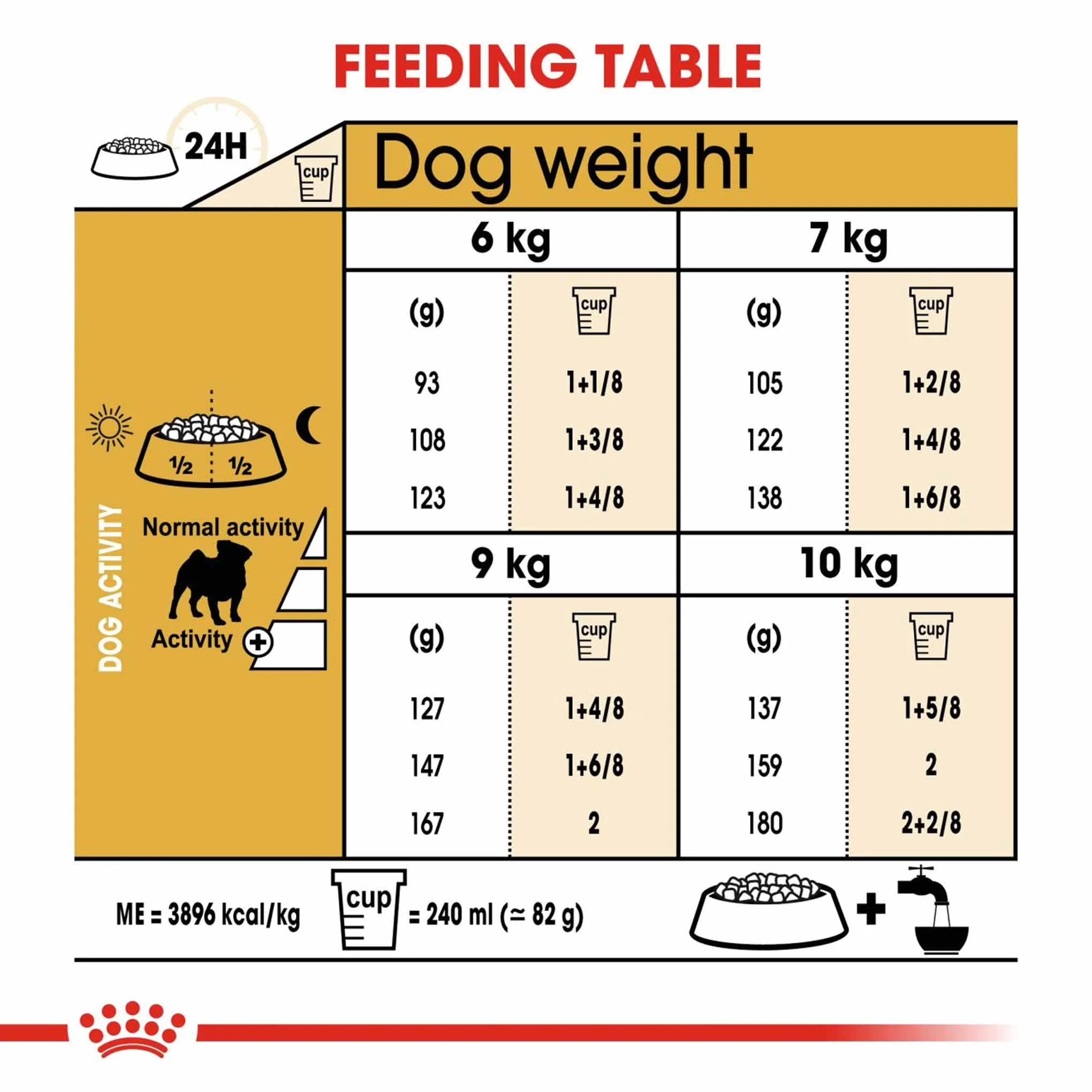 Royal Canin Breed Health Nutrition Pug Adult Dry Dog Food - Image 5