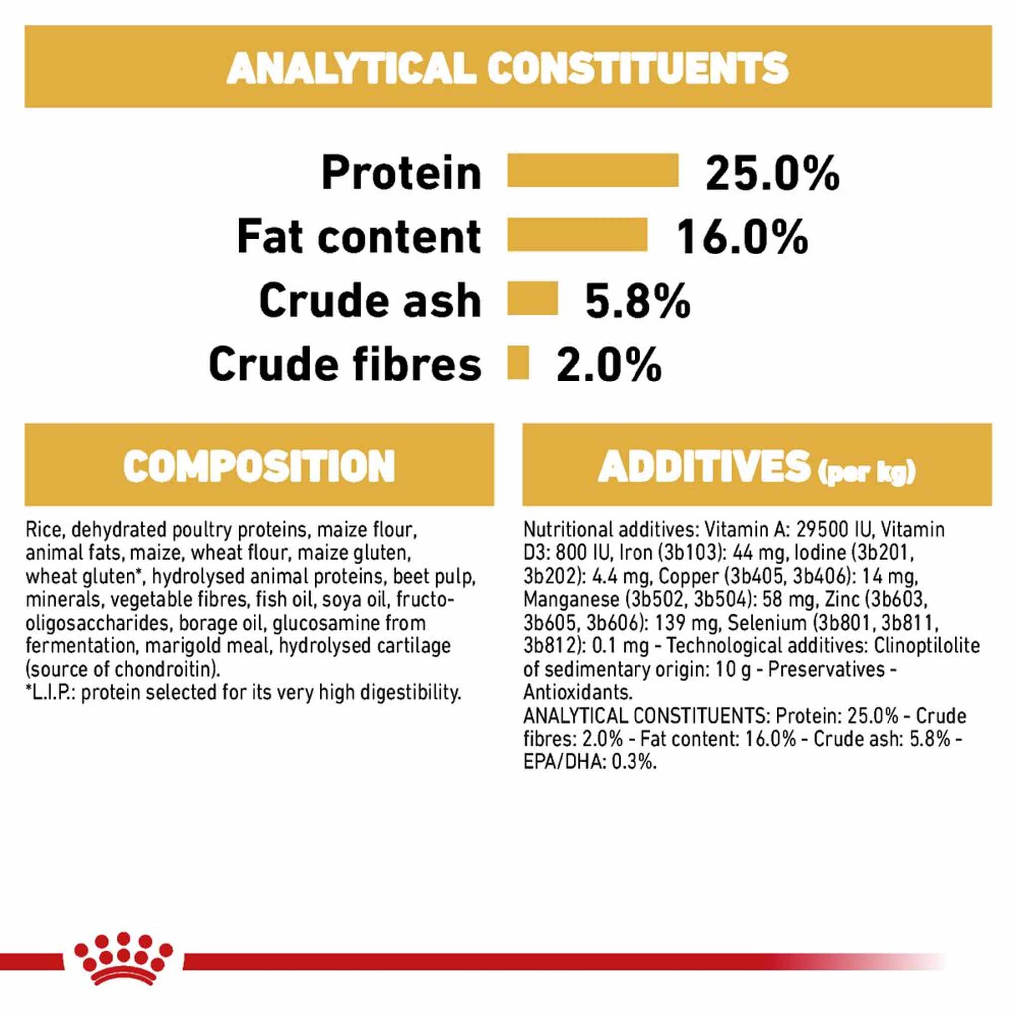 Royal Canin Breed Health Nutrition Pug Adult Dry Dog Food - Image 6