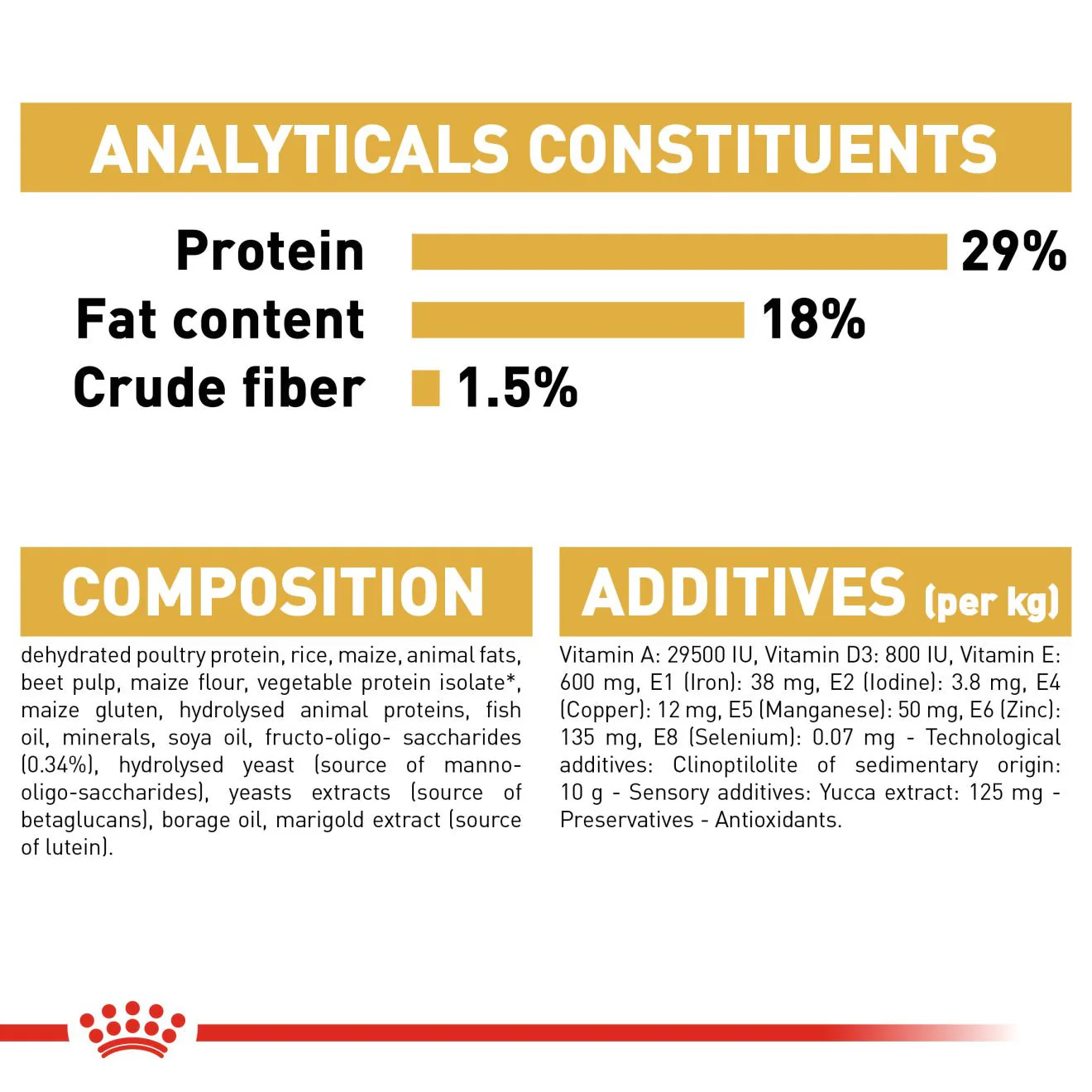 Royal Canin Breed Health Nutrition Pug Puppy Dry Dog Food - Image 4