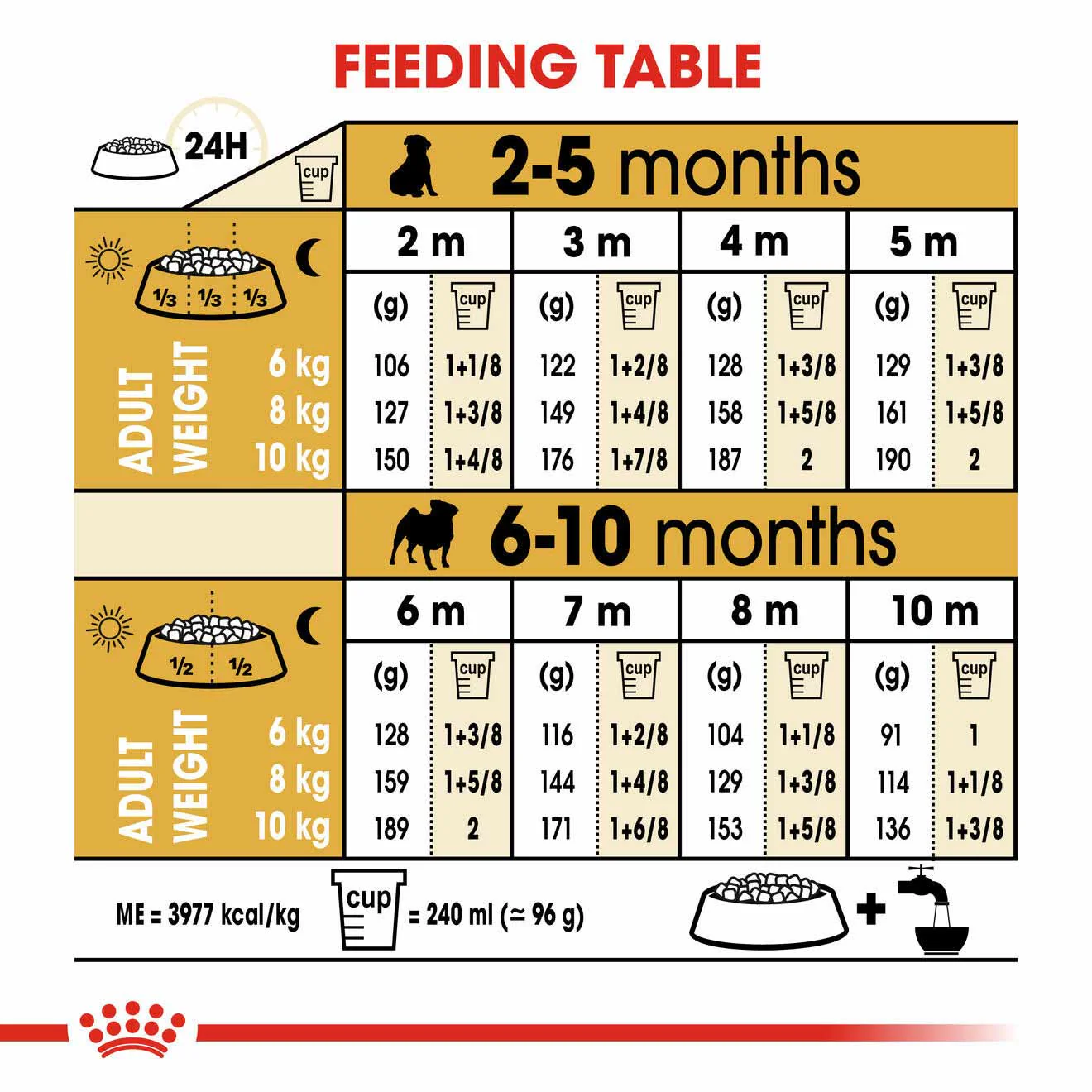 Royal Canin Breed Health Nutrition Pug Puppy Dry Dog Food - Image 6