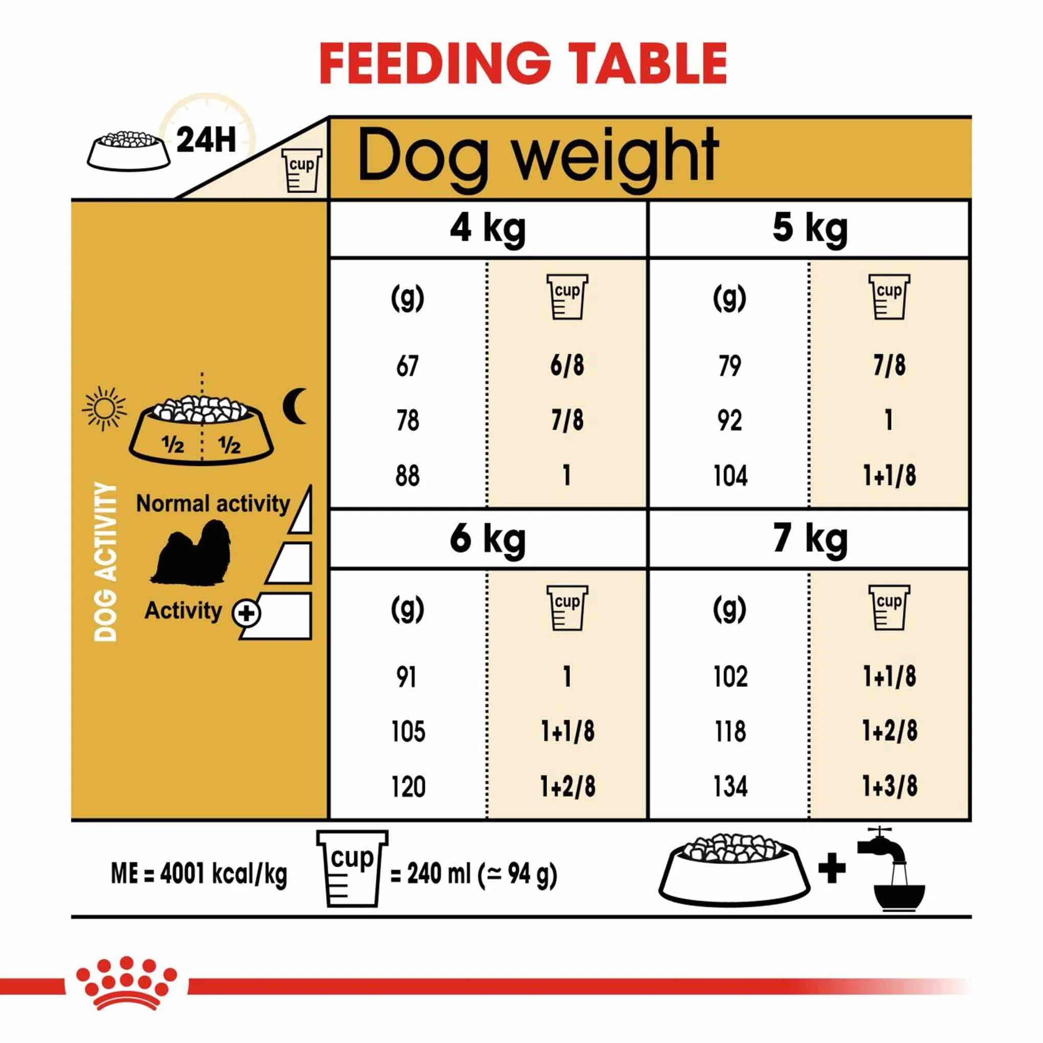 Royal Canin Breed Health Nutrition Shih Tzu Adult Dry Dog Food - Image 4