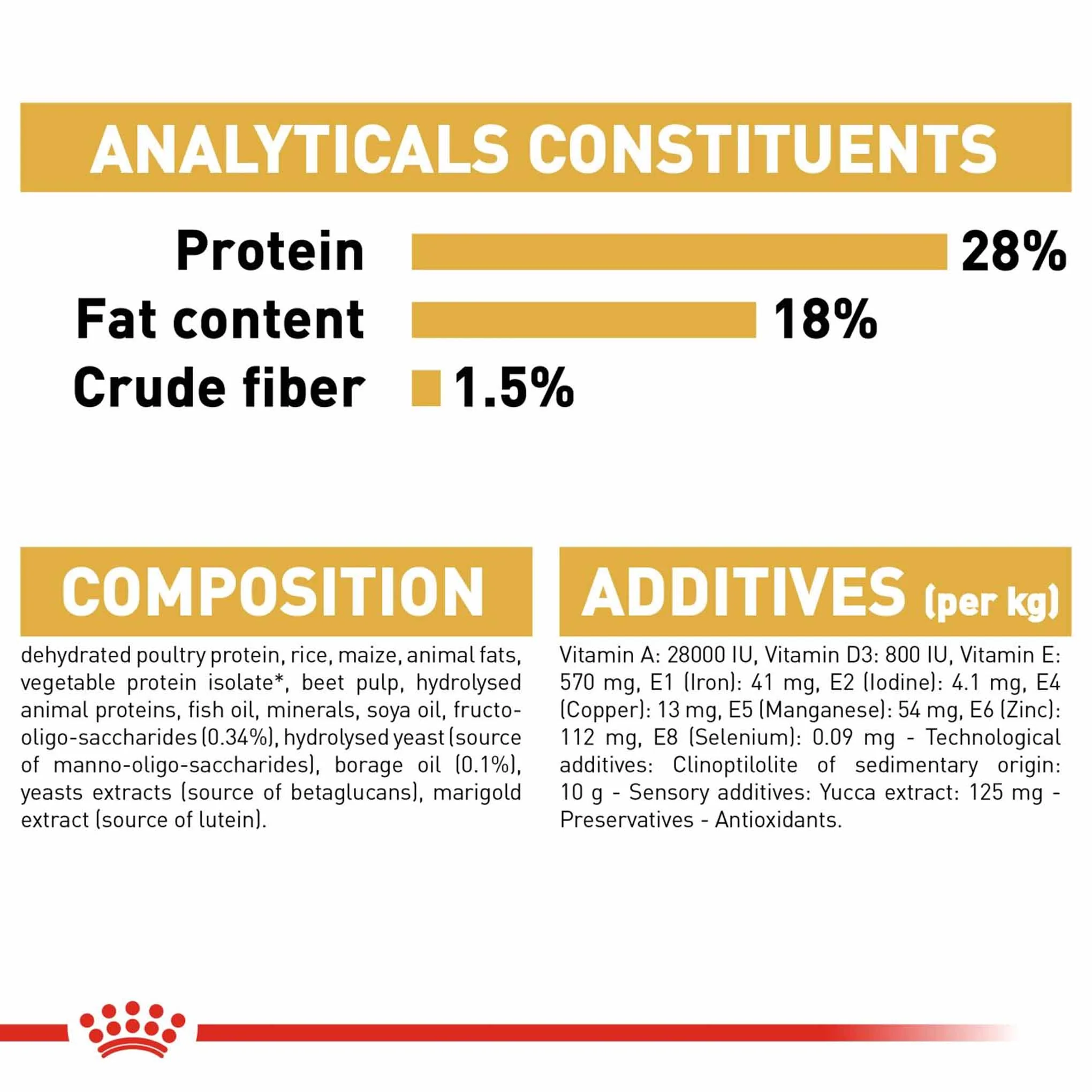 Royal Canin Breed Health Nutrition Shih Tzu Puppy Dry Dog Food - Image 3