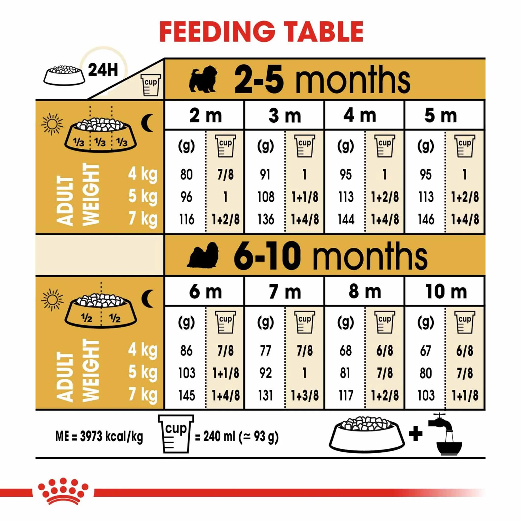 Royal Canin Breed Health Nutrition Shih Tzu Puppy Dry Dog Food - Image 7