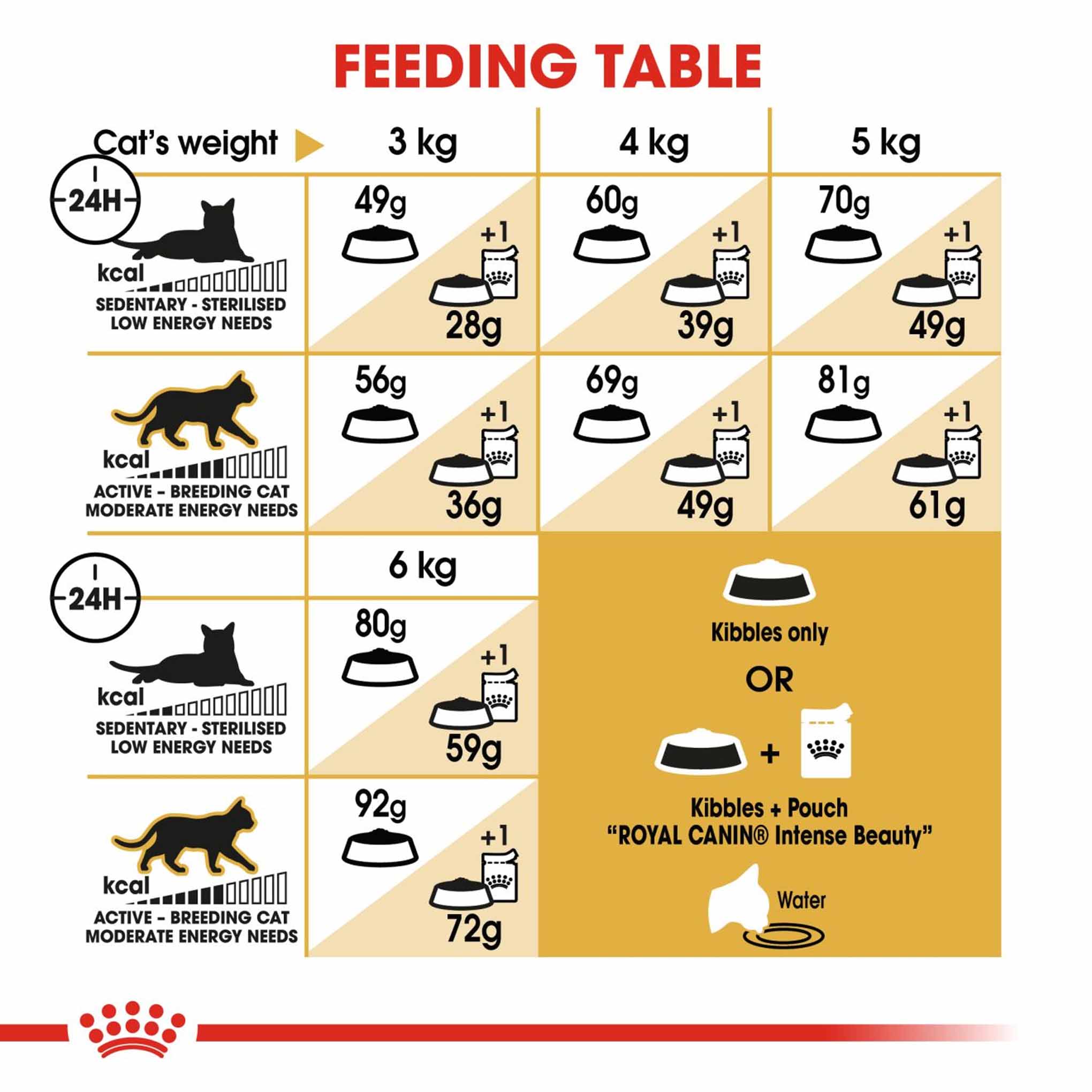 ROYAL CANIN Breed Health Nutrition Sphynx Adult Dry Cat Food - Image 6