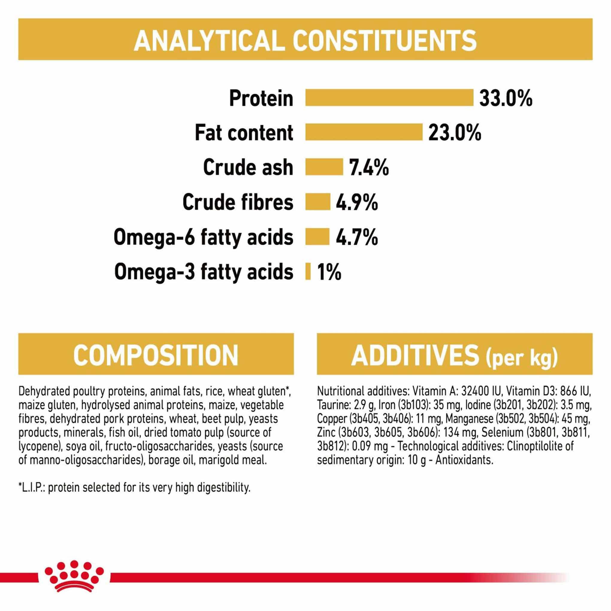 ROYAL CANIN Breed Health Nutrition Sphynx Adult Dry Cat Food - Image 7