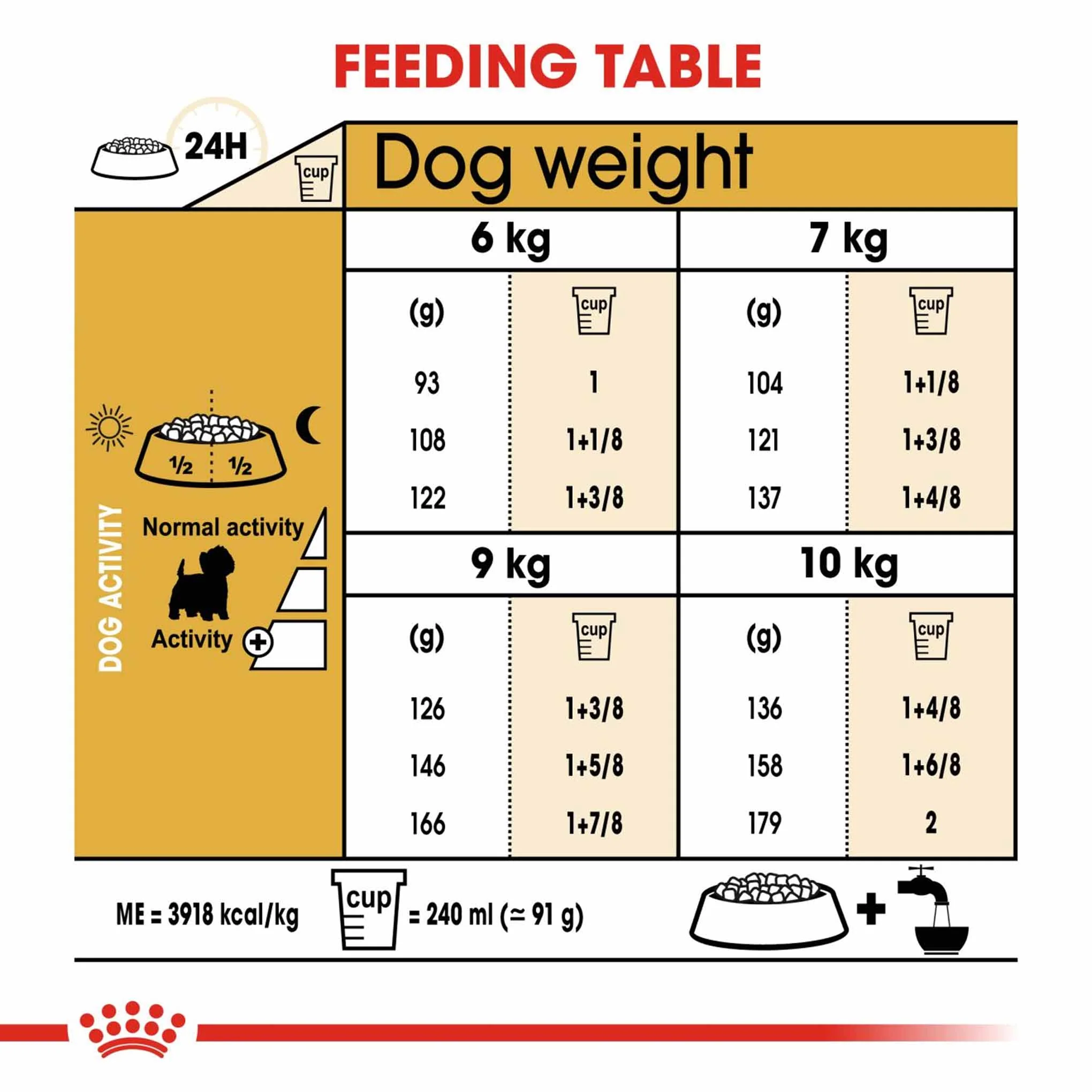 Royal Canin Breed Health Nutrition West Highland Terrier Adult Dry Dog Food - Image 8
