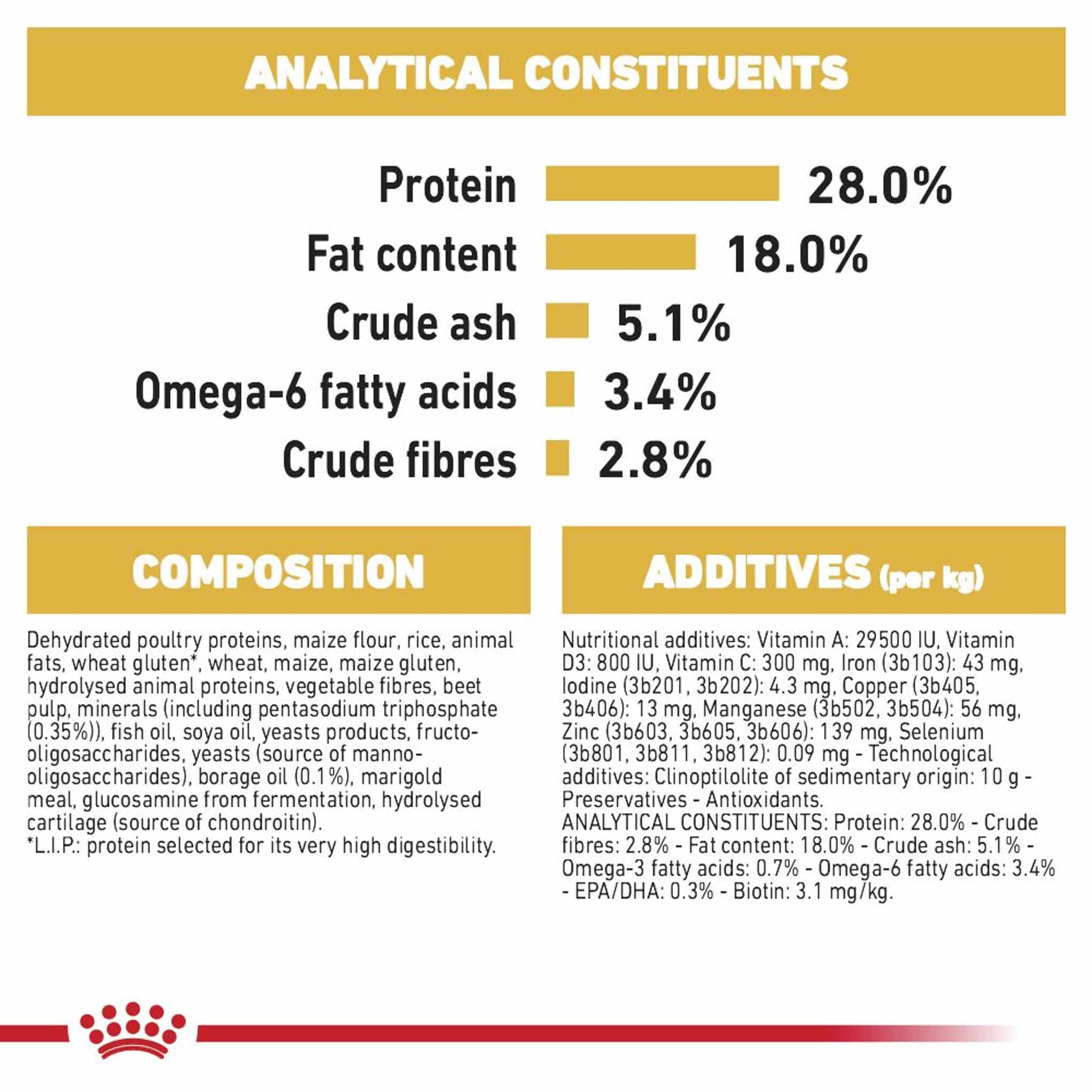 Royal Canin Breed Health Nutrition Yorkshire Terrier Adult Dry Dog Food - Image 6