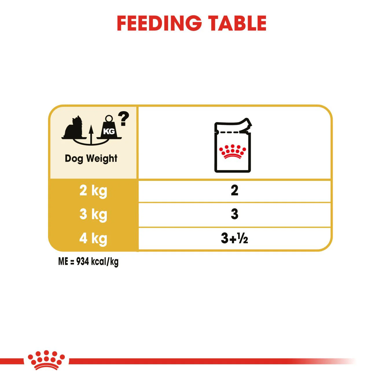 Royal Canin Breed Health Nutrition Yorkshire Terrier Adult Wet Dog Food -12x85g Pouches - Image 6