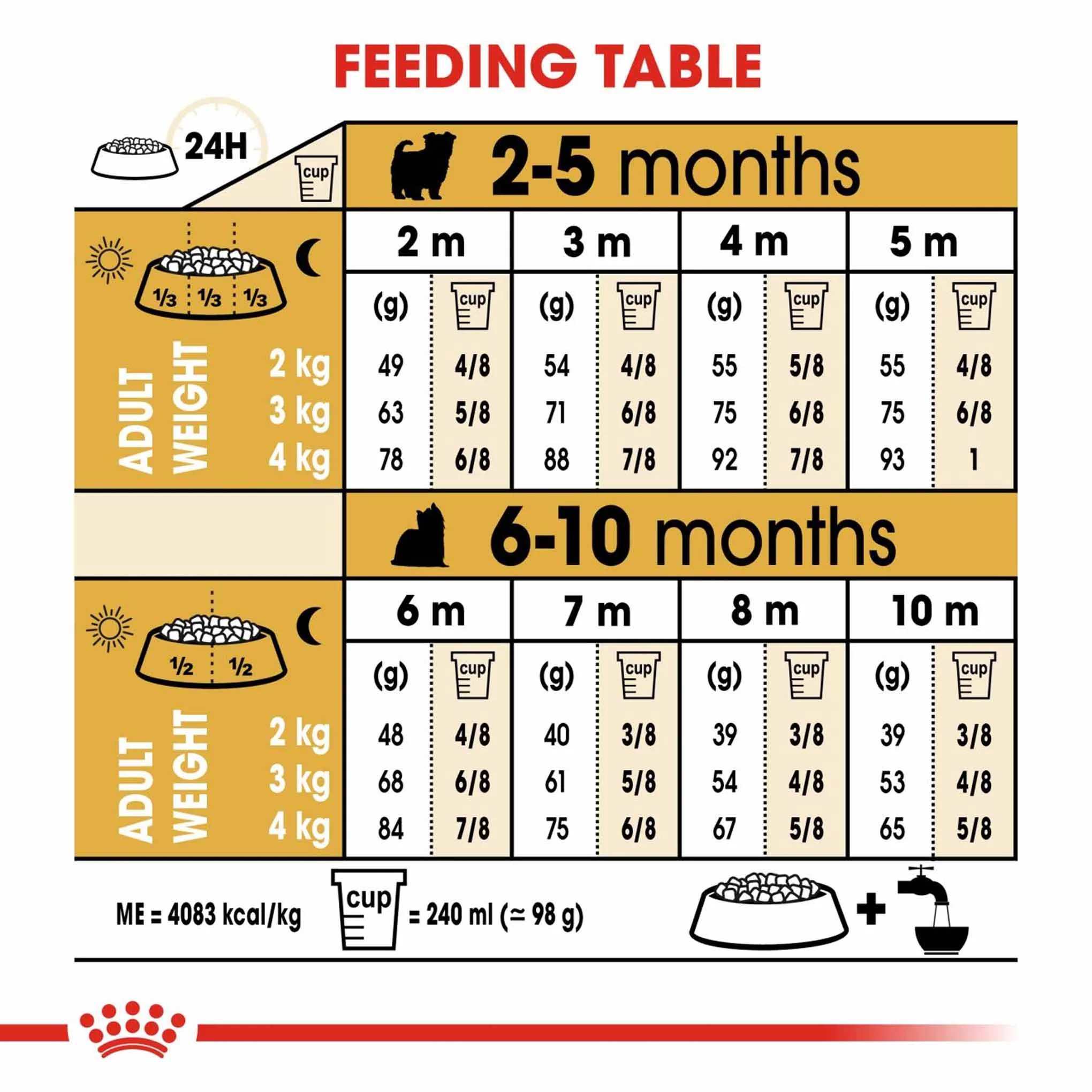 Royal Canin Breed Health Nutrition Yorkshire Terrier Puppy Dry Dog Food - Image 7