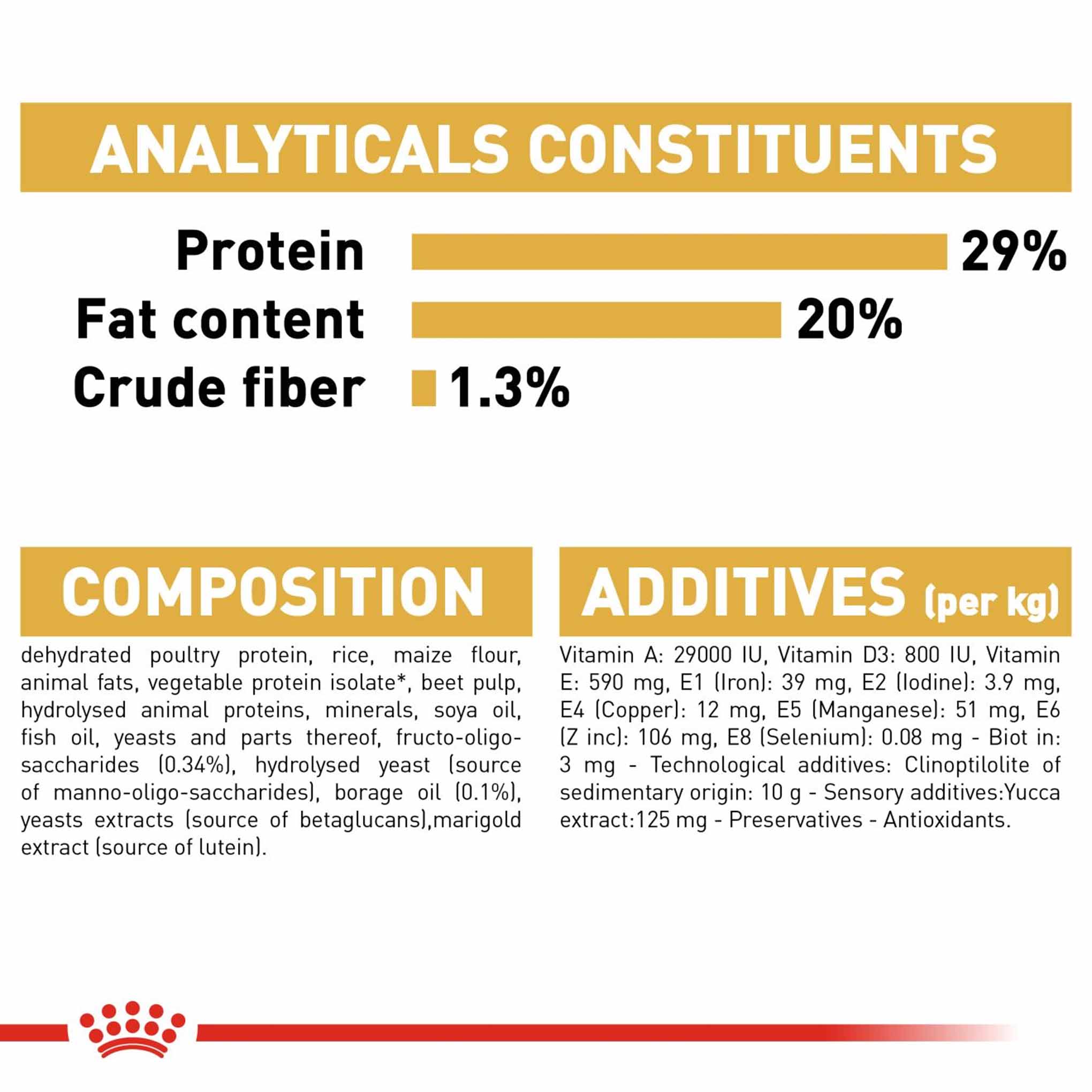 Royal Canin Breed Health Nutrition Yorkshire Terrier Puppy Dry Dog Food - Image 9