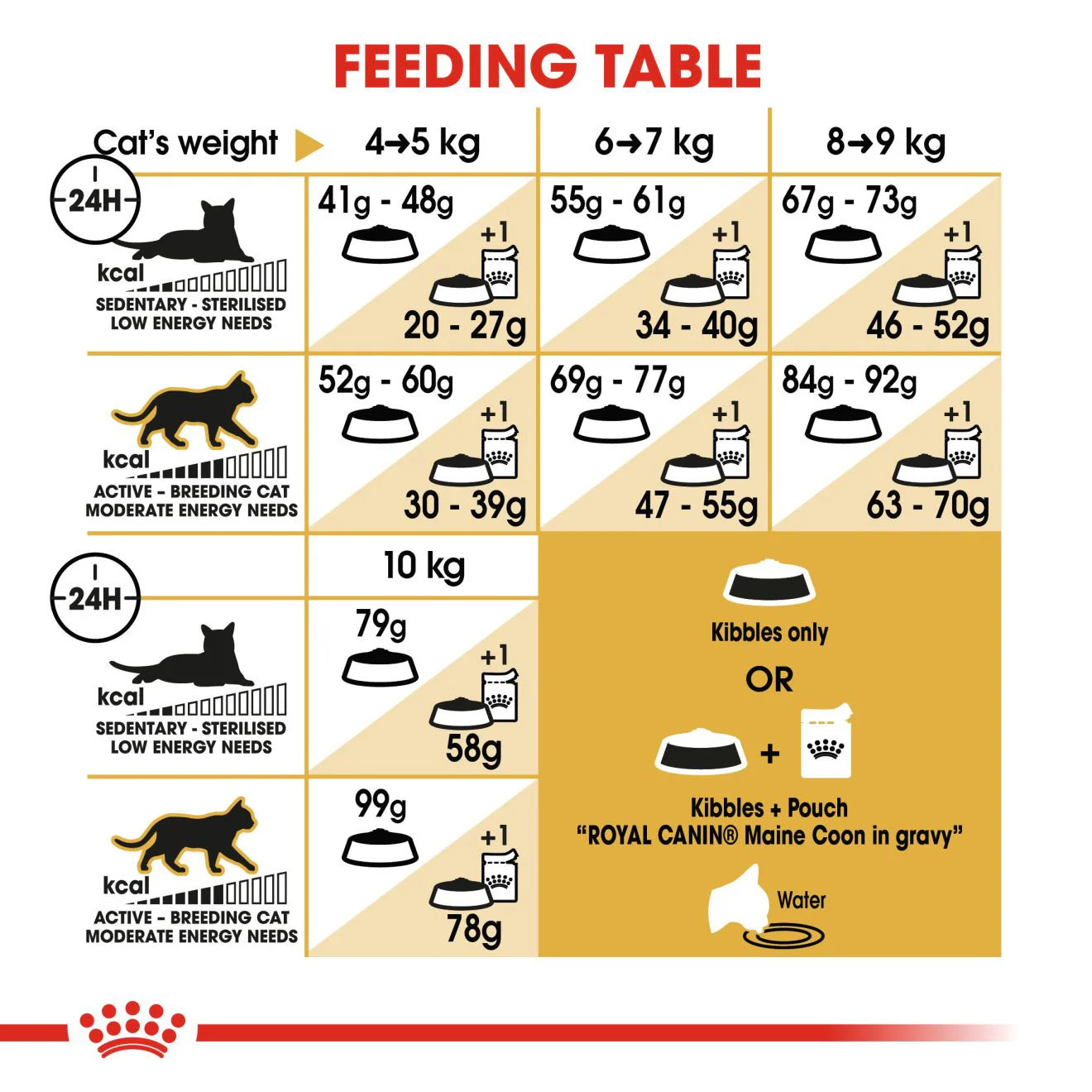 Royal Canin Breed Nutrition Maine Coon Adult Dry Cat Food - Image 7
