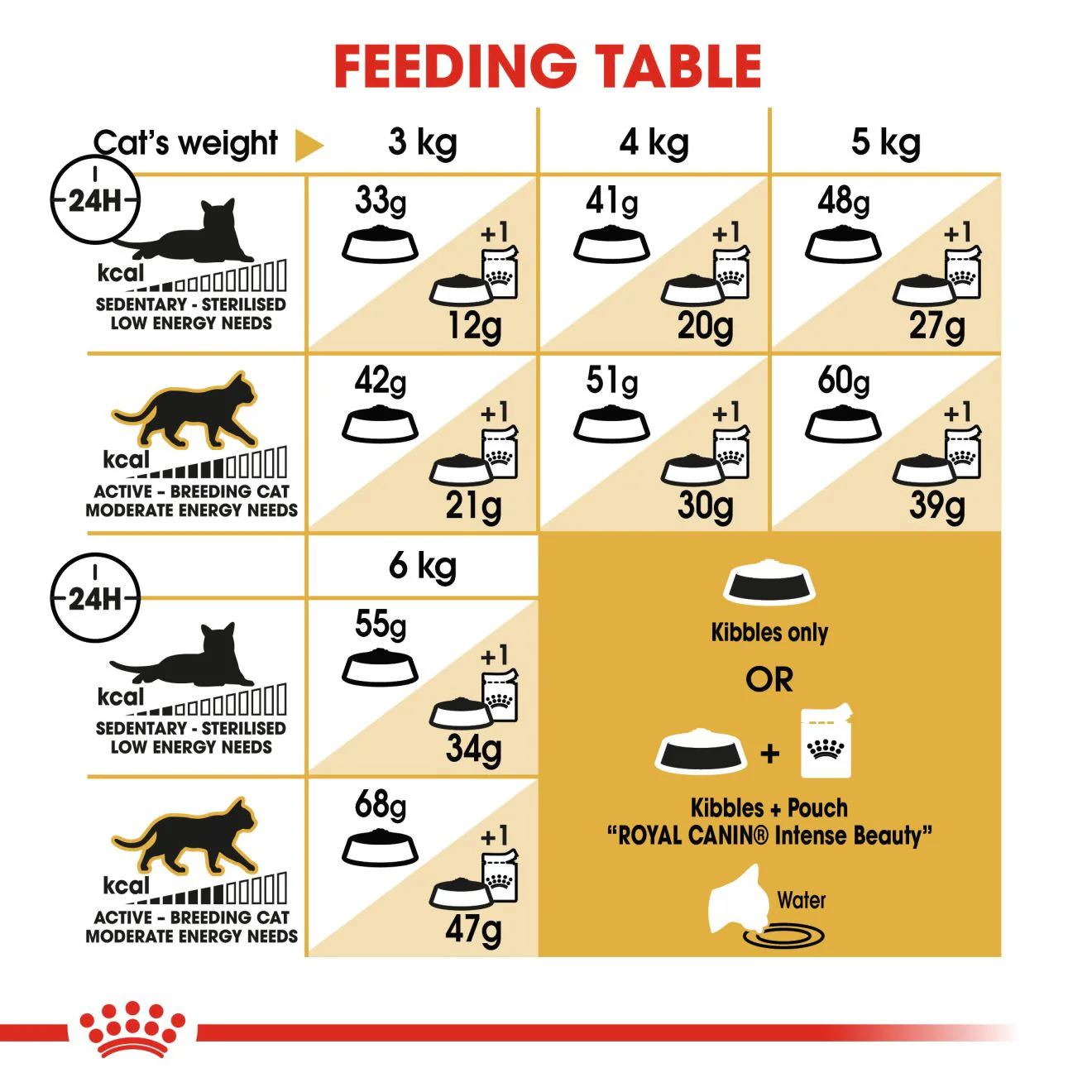 ROYAL CANIN Breed Nutrition Siamese Adult Dry Cat Food - Image 6