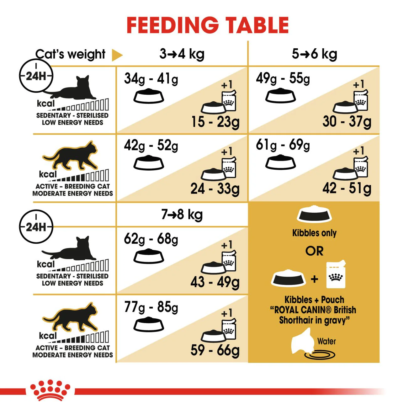 ROYAL CANIN British Shorthair Dry Adult Cat Food - Image 3