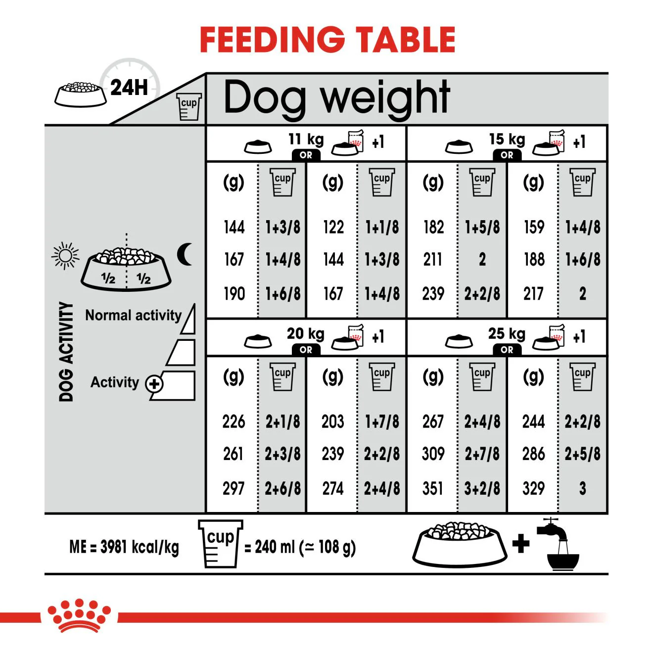 Royal Canin Canine Care Nutrition Medium Dermacomfort Adult Dry Dog Food - Image 8