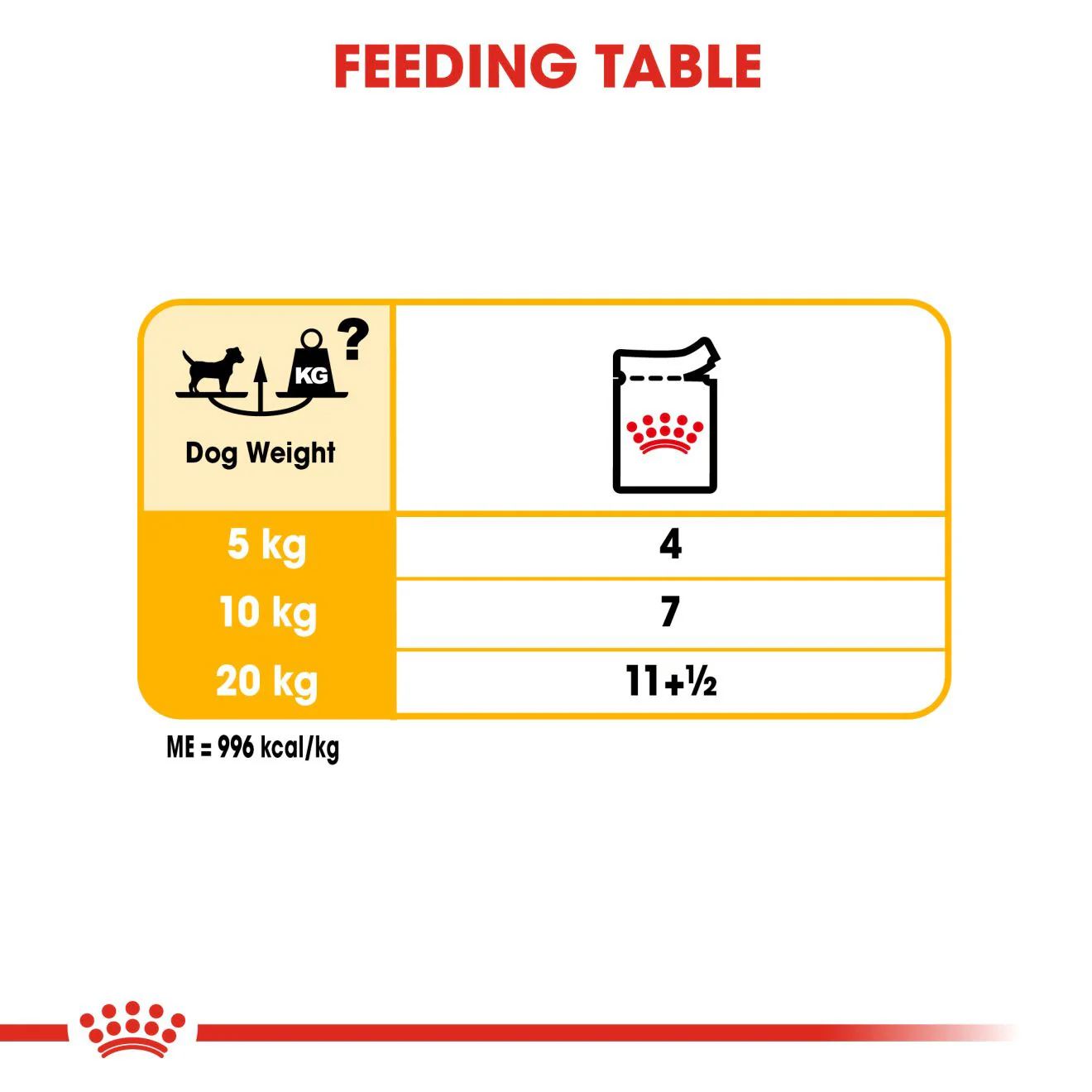 Royal Canin Dermacomfort Canine Care Adult Wet Dog Food in Loaf - 12x85g Pouches - Image 7