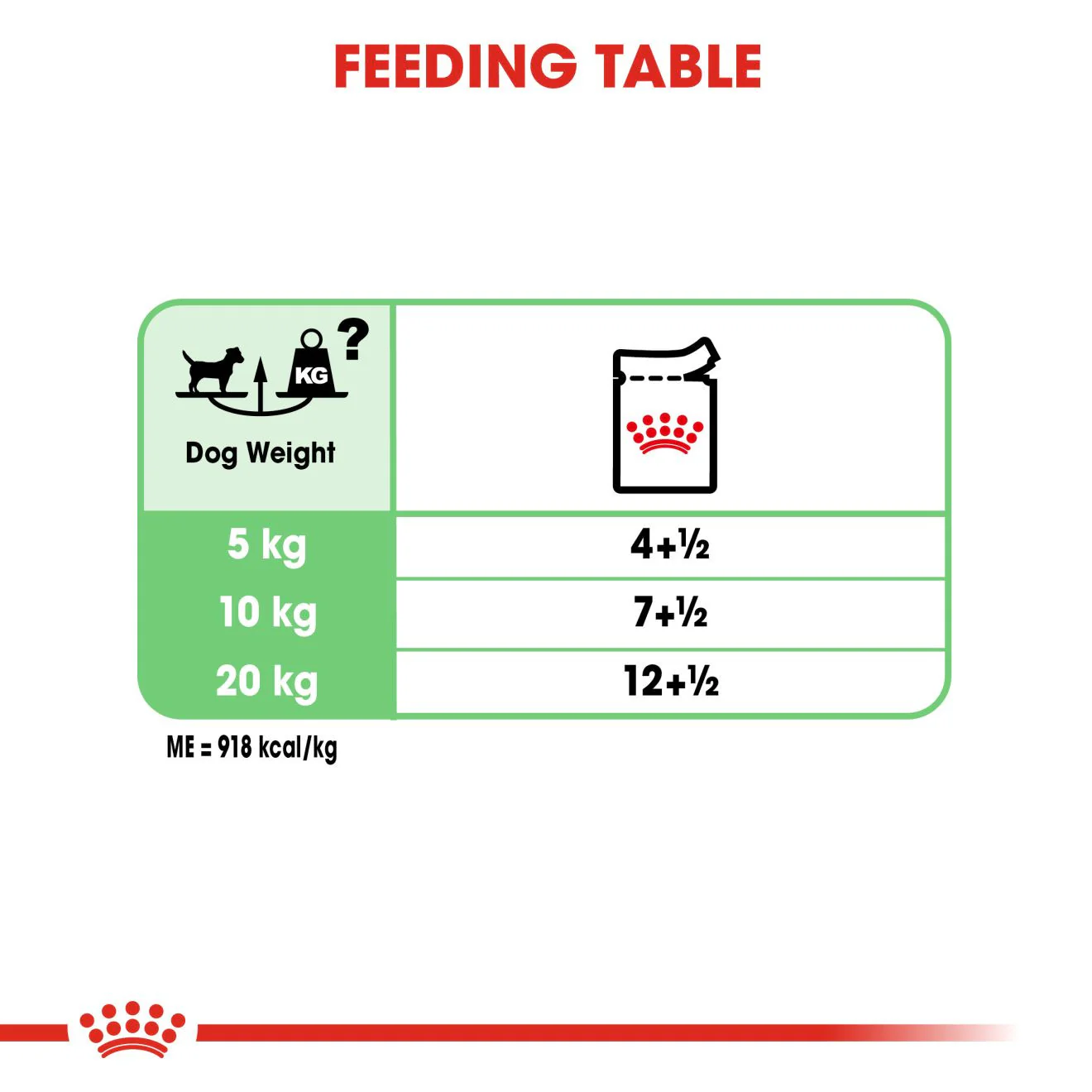 Royal Canin Digestive Canine Care Adult Wet Dog Food in Loaf - 12x85g Pouches - Image 4