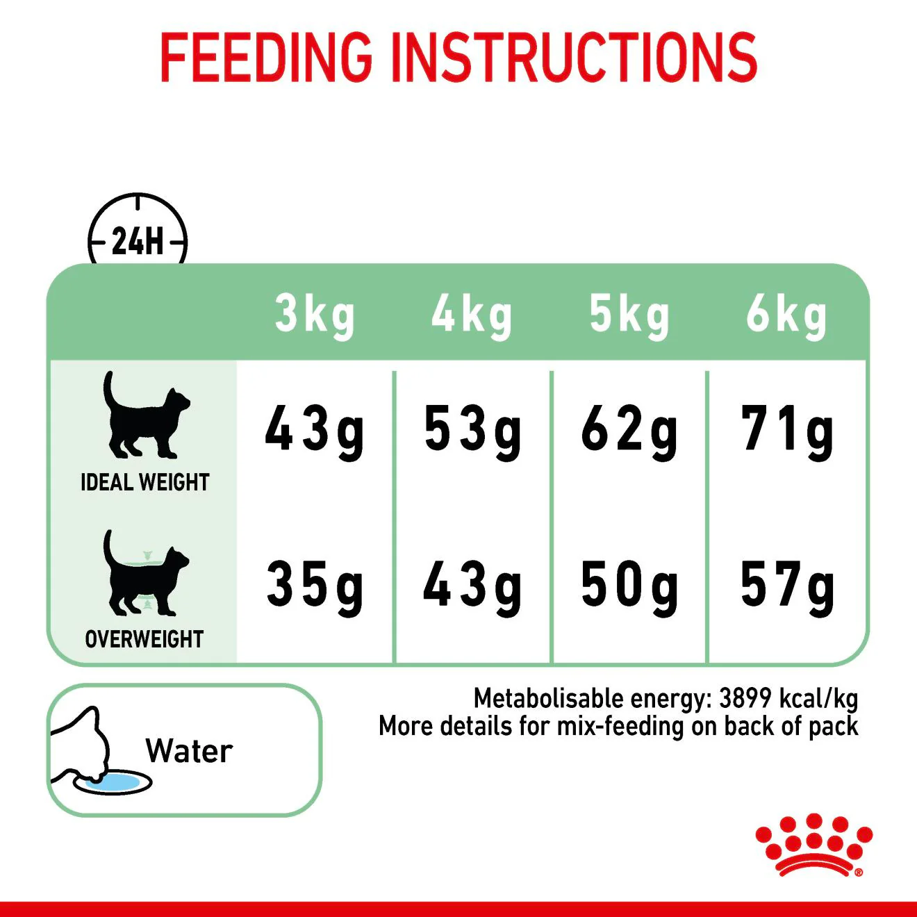 ROYAL CANIN Digestive Care Adult Dry Cat Food - Image 11