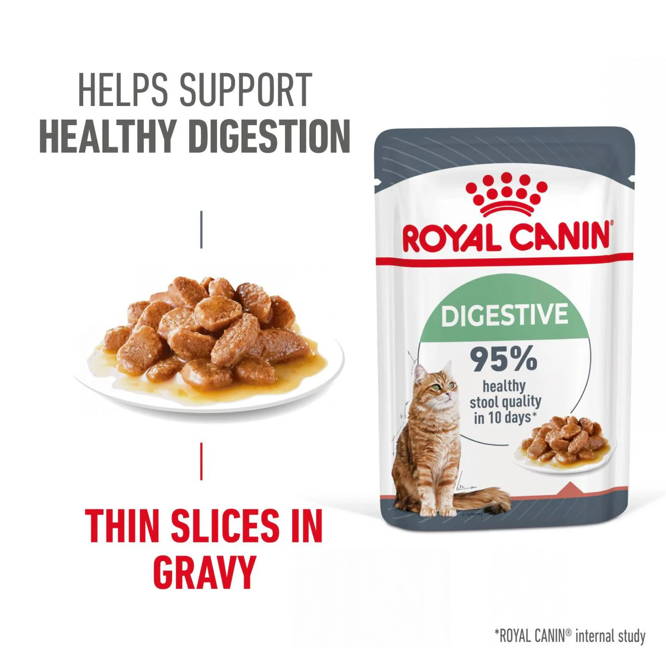 ROYAL CANIN Digestive Care Adult Wet Cat Food in Gravy - 12x85g Pouches - Image 5