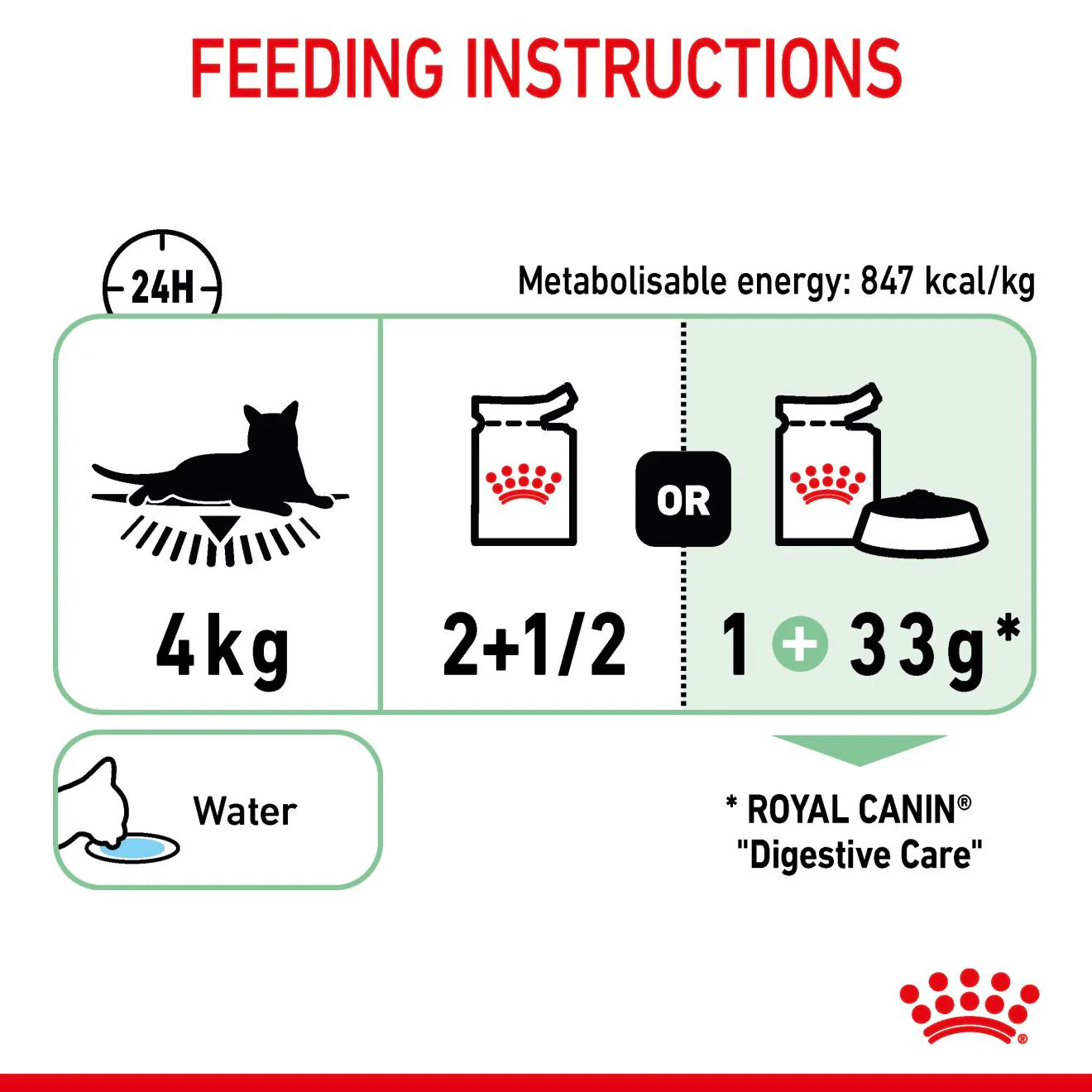 ROYAL CANIN Digestive Care Adult Wet Cat Food in Gravy - 12x85g Pouches - Image 8