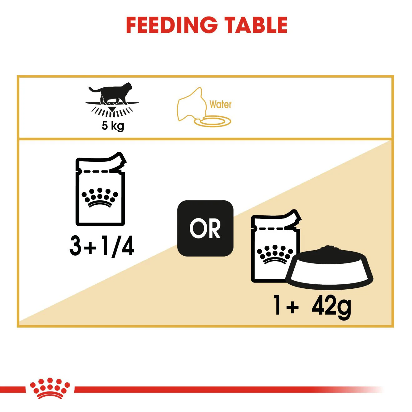 ROYAL CANIN Feline Breed Nutrition British Shorthair Adult Wet Cat Food In Gravy - 12 x 85g Pouch - Image 8