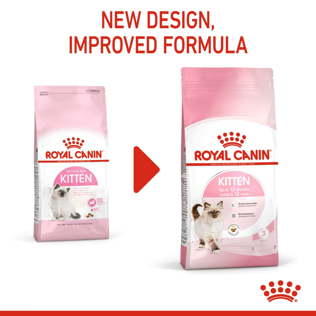 Royal Canin Feline Health Nutrition Dry Kitten Food - Image 6