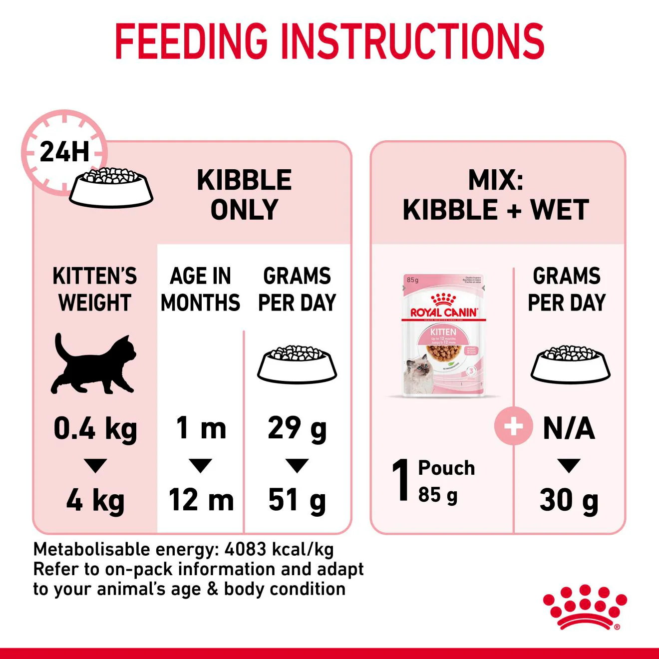 Royal Canin Feline Health Nutrition Dry Kitten Food - Image 8