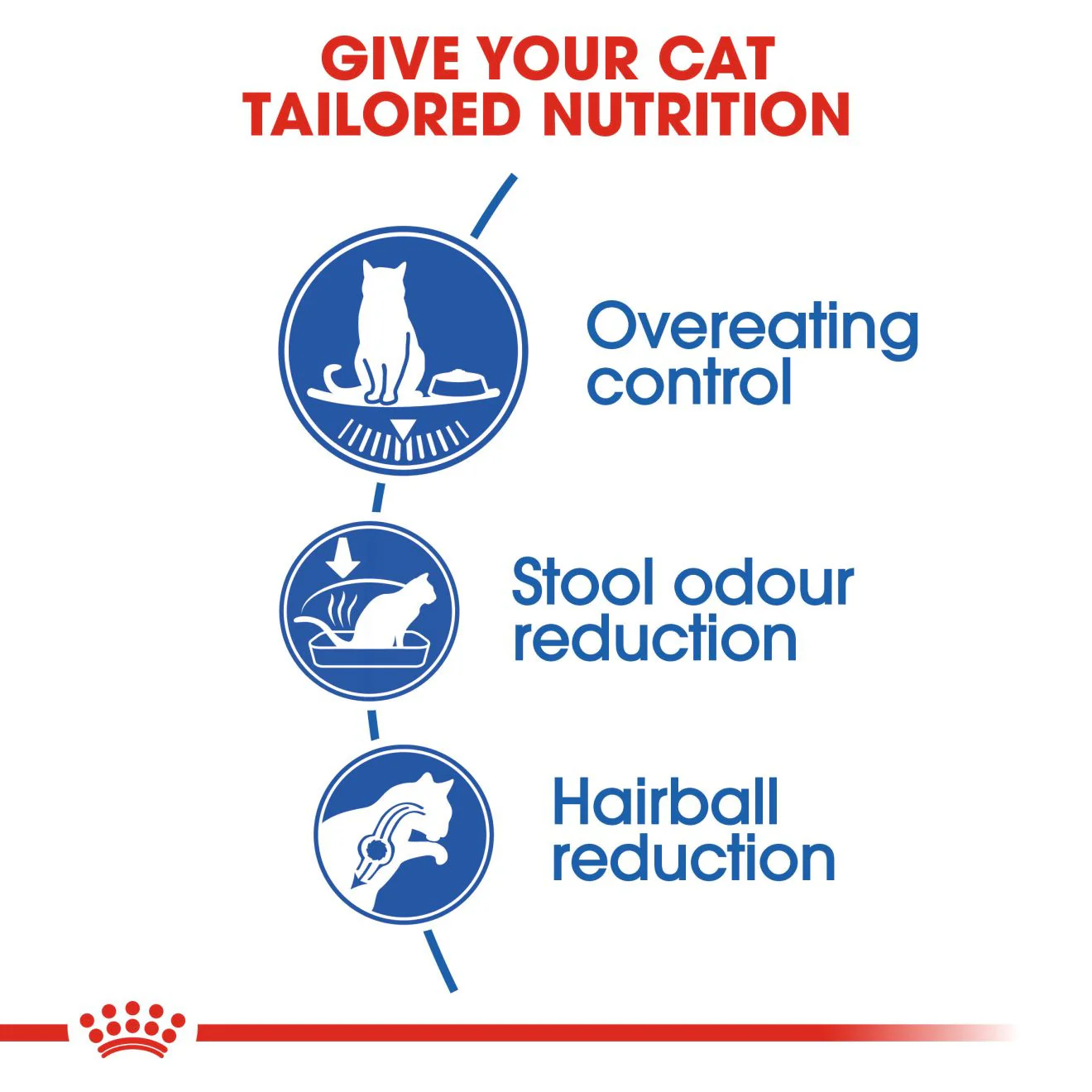 ROYAL CANIN Feline Health Nutrition Indoor Appetite Control Adult Dry Cat Food - Image 3