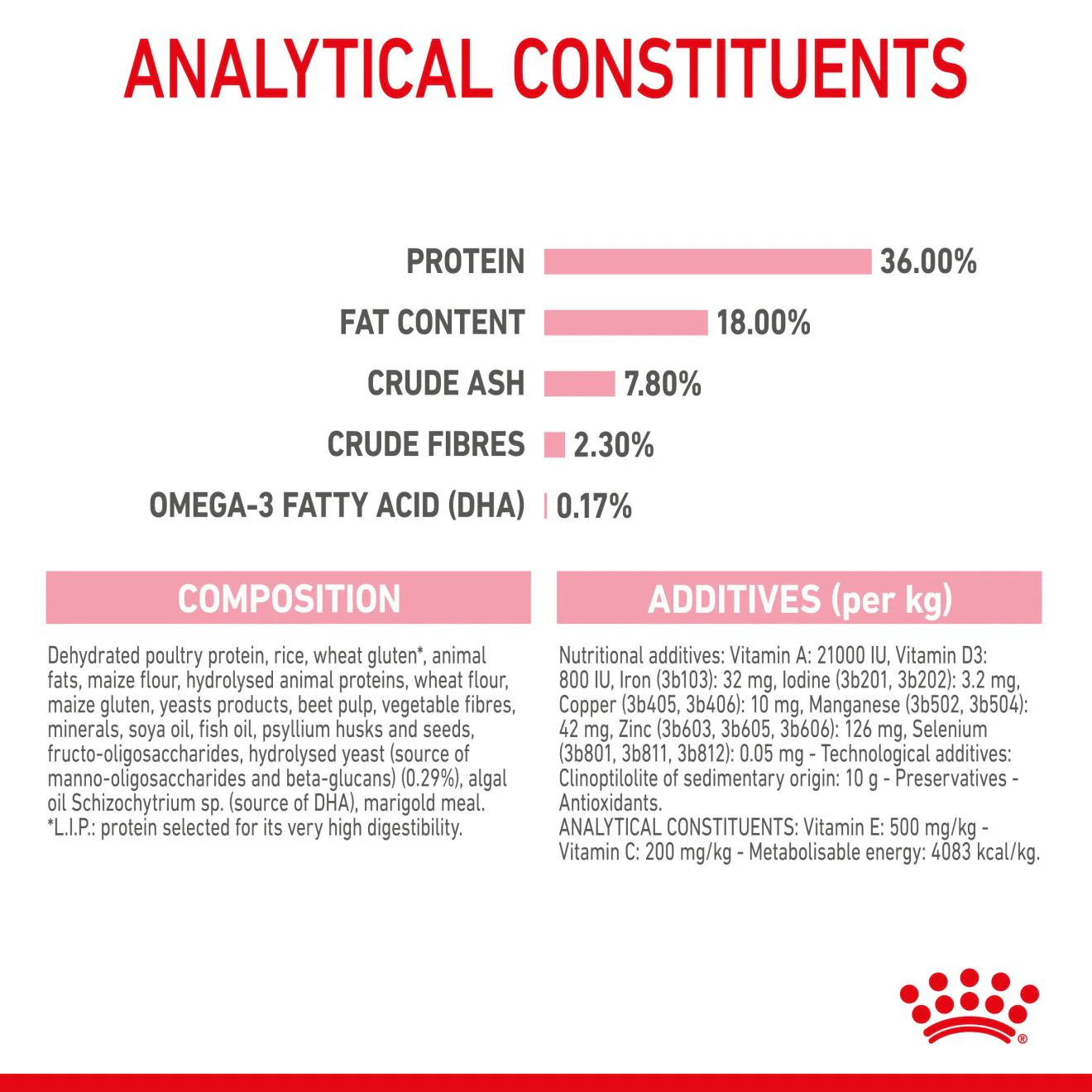 Royal Canin Feline Health Nutrition Kitten Dry Cat Food - Image 7
