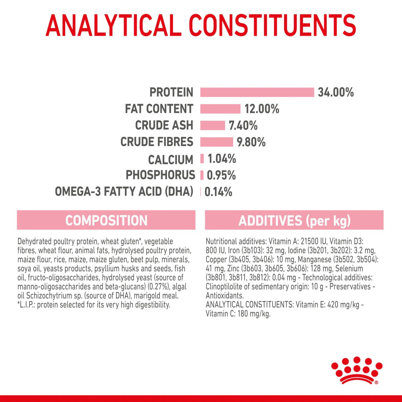 Royal Canin Feline Health Nutrition Kitten Sterilised Dry Food - Image 6