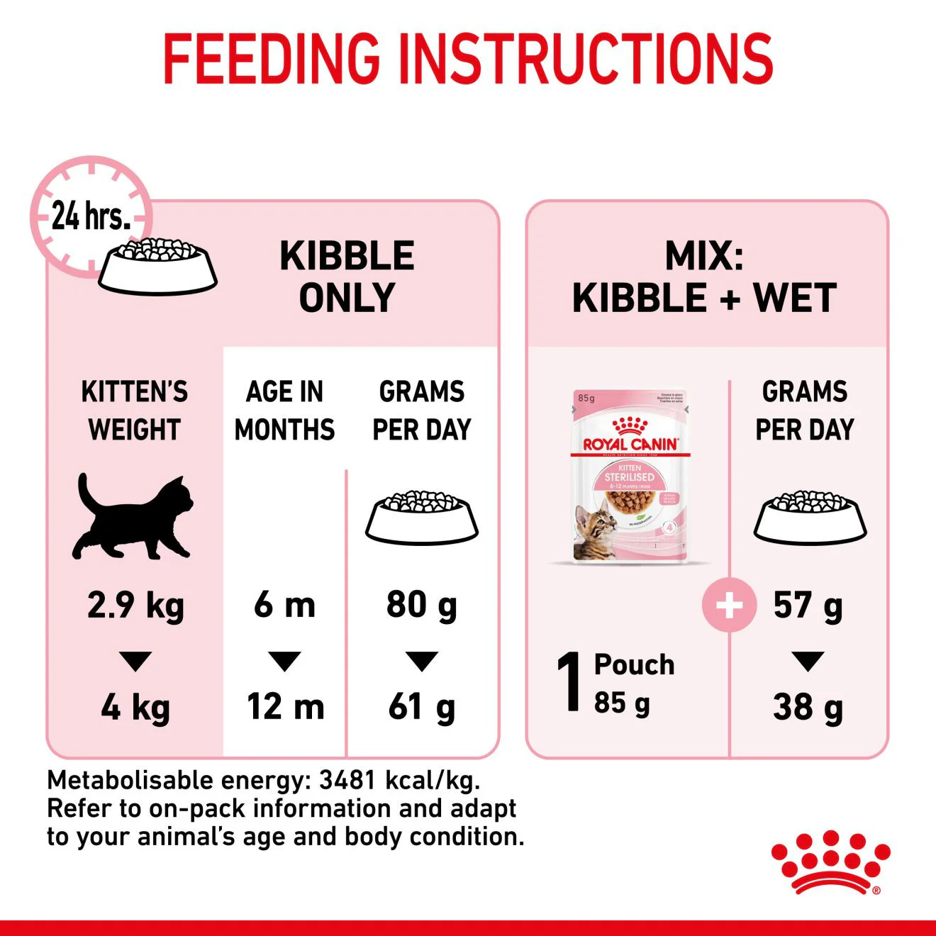 Royal Canin Feline Health Nutrition Kitten Sterilised Dry Food - Image 7
